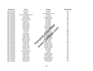 Department                    Name                             Position            Salary Range
Dept. of Education           Kuroda, Cheryl                    Elem Teacher             T07
Dept. of Education              Kuroda, J                         Librarian             T05
Dept. of Education             Kuroda, Jill              12-Mo Student Svcs Coord       T07
Dept. of Education   Kuroda, Namakaonaonaokuulei               Elem Teacher             T03
Dept. of Education           Kuroda, Reimy                       Counselor              T03
Dept. of Education           Kuroda, Sheryl                  Secondary Teacher          T04
Dept. of Education        Kuroda, Shieu-Ying                  Cafeteria Helper         BC02
Dept. of Education       Kuroiwa, Cheryl P S W                 Elem Teacher             T07
Dept. of Education            Kuroiwa, Erin                    Elem Teacher             T07
Dept. of Education           Kurosaki, Joan                    Elem Teacher             T07
Dept. of Education          Kurosawa, Gina                      Educ Asst III          SR12
Dept. of Education         Kurose, Deborah                     Elem Teacher             T07




                                                                t.c at
Dept. of Education         Kurose, Mary Ann                  Secondary Teacher          T07
Dept. of Education          Kurose, Michael                  Secondary Teacher          T07




                                                              ea Be
                                                                   om
Dept. of Education           Kurosu, Shelly                    Elem Teacher             T07
Dept. of Education          Kurosu, Wendy                       Educ Asst III          SR12
Dept. of Education             Kurt, Roger                    Social Worker IV         SR22




                                                           ilB il
                                                         iv Civ
Dept. of Education              Kurtz, Kit                     Elem Teacher             T03
Dept. of Education          Kurtz, Marybeth                   Spec Ed Teacher           T03
Dept. of Education           Kusaka, Diane                  Physical Therapist IV      SR22
Dept. of Education          Kusaka, Russell                  Secondary Teacher          T07




                                                      w lulu
Dept. of Education          Kusaka, Wilfred                  Secondary Teacher          T04
Dept. of Education         Kusakabe, Lorena                  Secondary Teacher          T07
                                                   w ono
Dept. of Education        Kushi, Shari Naomi                   Elem Teacher             T06


                                                       .C
Dept. of Education         Kushima, Shawn                      Elem Teacher             T07
Dept. of Education           Kusuda, Ricky                     School Cook II          BC06
Dept. of Education           Kusuda, Ryan                    Secondary Teacher          T04
                                               H


Dept. of Education           Kusuda, Scott                   Secondary Teacher          T03
                                                    w
Dept. of Education        Kusumoto, Denise                   Secondary Teacher          T06
Dept. of Education         Kusumoto, Edita                   Secondary Teacher          T07
Dept. of Education          Kusumoto, Erin                     Elem Teacher             T07
Dept. of Education           Kusumoto, Jill                    Elem Teacher             T02
Dept. of Education      Kusunoki, Aileen Tamae                    Librarian             T03
Dept. of Education          Kusunoki, Brad                       Counselor              T03
Dept. of Education          Kusunoki, Kara                   Secondary Teacher          A02
Dept. of Education          Kusunoki, Kristi                 Secondary Teacher          T02
Dept. of Education            Kutaka, Joan                     Elem Teacher             T07
Dept. of Education        Kutsunai, Jeanette              DP User Support Tech II      SR15
Dept. of Education          Kutsunai, Karen                  Secondary Teacher          T02
Dept. of Education         Kutsunai, Thomas                  Secondary Teacher          T07
Dept. of Education           Kutty, Savitha                    Elem Teacher             T03




                                                              248
 