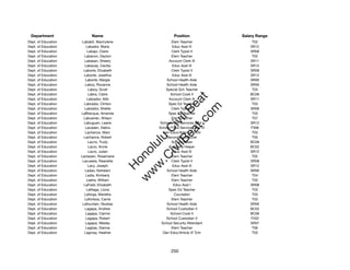 Department                Name                           Position              Salary Range
Dept. of Education    Lababit, Mannylene                  Elem Teacher              T02
Dept. of Education       Labador, Maria                   Educ Asst III            SR12
Dept. of Education       Labajo, Claire                   Clerk Typist II          SR08
Dept. of Education     Labanon, Dayton                    Elem Teacher              T02
Dept. of Education     Labasan, Sheary                  Account Clerk III          SR11
Dept. of Education      Labausa, Cecilia                  Educ Asst III            SR12
Dept. of Education     Laborte, Elizabeth                 Clerk Typist II          SR08
Dept. of Education     Laborte, Joseﬁna                   Educ Asst III            SR12
Dept. of Education      Laborte, Margie                School Health Aide          SR09
Dept. of Education      Laboy, Roxanne                 School Health Aide          SR09
Dept. of Education        Laboy, Scott                Special Sch Teacher           T03
Dept. of Education        Labra, Claire                  School Cook II            BC06




                                                         t.c at
Dept. of Education       Labrador, Aliki                Account Clerk III          SR11
Dept. of Education     Labrador, Clinton                Spec Ed Teacher             T03




                                                       ea Be
                                                            om
Dept. of Education     Labrador, Shellie                  Clerk Typist II          SR08
Dept. of Education   LaBrecque, Amanda                  Spec Ed Teacher             T03
Dept. of Education     Labuanan, Ahlayn                   Elem Teacher              T07




                                                    ilB il
                                                  iv Civ
Dept. of Education     Labuguen, Leane             School Adm Services Asst I      SR12
Dept. of Education      Lacaden, Debra            School Food Services Mgr IV      F306
Dept. of Education      Lachance, Marc               Gen Educ/Article VI Tchr       T03
Dept. of Education     Lachance, Robert                Secondary Teacher            T05




                                               w lulu
Dept. of Education        Lacno, Trudy                    School Baker             BC06
Dept. of Education        Lacro, Annie                  Cafeteria Helper           BC02
                                            w ono
Dept. of Education        Lacro, Julian                   Educ Asst III            SR12


                                                .C
Dept. of Education   Lactaoen, Rosemarie                  Elem Teacher              T02
Dept. of Education    Lacuesta, Reanette                  Clerk Typist II          SR08
Dept. of Education        Lacy, Joseph                    Educ Asst III            SR12
                                            H


Dept. of Education      Ladao, Nohelani                School Health Aide          SR09
                                             w
Dept. of Education      Ladia, Kimberly                   Elem Teacher              T04
Dept. of Education       Laeha, William                   Elem Teacher              T03
Dept. of Education     LaField, Elizabeth                  Educ Asst I             SR08
Dept. of Education       Laﬁtaga, Liona                 Spec Ed Teacher             T03
Dept. of Education     Laforga, Marietta                   Counselor                T03
Dept. of Education      Laforteza, Carrie                 Elem Teacher              T03
Dept. of Education    Lafountain, Nicetas              School Health Aide          SR09
Dept. of Education      Lagapa, Andrew                 School Custodian II         BC02
Dept. of Education      Lagapa, Clarine                  School Cook II            BC06
Dept. of Education      Lagapa, Robert                 School Custodian V          F202
Dept. of Education      Lagapa, Wesley              School Security Attendant      SR07
Dept. of Education      Lagbas, Dianne                    Elem Teacher              T06
Dept. of Education     Lagmay, Heather               Gen Educ/Article VI Tchr       T03




                                                         250
 