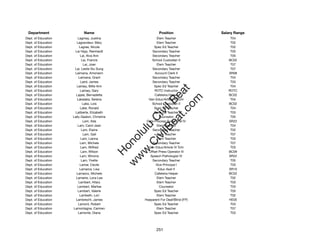 Department                 Name                              Position               Salary Range
Dept. of Education       Lagmay, Justina                     Elem Teacher                T04
Dept. of Education      Lagrandeur, Mary                     Elem Teacher                T02
Dept. of Education        Lagree, Nicole                   Spec Ed Teacher               T02
Dept. of Education    Lai Hipp, Reinhardt                Secondary Teacher               T05
Dept. of Education         Lai, Alva Ann                 Secondary Teacher               T05
Dept. of Education          Lai, Francis                 School Custodian II            BC02
Dept. of Education           Lai, Joan                       Elem Teacher                T07
Dept. of Education    Lai, Leslie Siu Sung               Secondary Teacher               T07
Dept. of Education    Laimana, Amoriann                    Account Clerk II             SR08
Dept. of Education       Laimana, Grant                  Secondary Teacher               T04
Dept. of Education         Laird, James                  Secondary Teacher               T03
Dept. of Education      Lairsey, Billie Ann                Spec Ed Teacher               T04




                                                            t.c at
Dept. of Education         Lairsey, Gary                   ROTC Instructor              ROTC
Dept. of Education     Lajala, Bernadette                  Cafeteria Helper             BC02




                                                          ea Be
                                                               om
Dept. of Education      Lakalaka, Serena               Gen Educ/Article VI Tchr          T04
Dept. of Education           Lake, Lois                  School Custodian II            BC02
Dept. of Education        Lake, Ronald                     Spec Ed Teacher               T04




                                                       ilB il
                                                     iv Civ
Dept. of Education     Laliberte, Elizabeth                Spec Ed Teacher               T03
Dept. of Education   Lally-Gealon, Christine                   Counselor                 T05
Dept. of Education           Lam, Ada                 Data Procssg Systs Anal IV        SR22
Dept. of Education      Lam, Carol Jean                      Elem Teacher                T04




                                                  w lulu
Dept. of Education          Lam, Elaine                  Secondary Teacher               T02
Dept. of Education           Lam, Gail                       Elem Teacher                T07
                                               w ono
Dept. of Education         Lam, Lianna                       Elem Teacher                T03


                                                   .C
Dept. of Education        Lam, Michele                   Secondary Teacher               T07
Dept. of Education         Lam, Wilfred                Gen Educ/Article VI Tchr          T03
Dept. of Education         Lam, Wilson                 Offset Press Operator III        BC09
                                               H


Dept. of Education        Lam, Winona                   Speech Pathologist IV           SR22
                                                w
Dept. of Education         Lam, Yvette                   Secondary Teacher               T05
Dept. of Education        Lamar, Cecile                     Vice Principal I             T03
Dept. of Education        Lamarca, Lisa                       Educ Asst II              SR10
Dept. of Education     Lamarco, Michele                    Cafeteria Helper             BC02
Dept. of Education     Lamarre, Lora-Lea                     Elem Teacher                T02
Dept. of Education       Lambert, Hilary                     Elem Teacher                T03
Dept. of Education      Lambert, Marlise                       Counselor                 T03
Dept. of Education       Lambert, Valerie                  Spec Ed Teacher               T05
Dept. of Education        Lambeth, Lori                      Elem Teacher                T02
Dept. of Education     Lambrecht, James              Hseparent For Deaf/Blind (FP)      HE05
Dept. of Education       Lamont, Robert                    Spec Ed Teacher               T03
Dept. of Education   Lamontagne, Carmen                      Elem Teacher                T07
Dept. of Education       Lamonte, Diana                    Spec Ed Teacher               T03




                                                            251
 