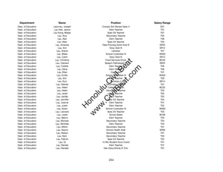 Department              Name                         Position              Salary Range
Dept. of Education   Laturnau, Joseph         Complx Sch Renew Spec II          E07
Dept. of Education    Lau Hee, Janice               Elem Teacher                T07
Dept. of Education   Lau Kong, Margo               Spec Ed Teacher              T07
Dept. of Education        Lau, Aixa               Secondary Teacher             T03
Dept. of Education        Lau, Alan                 Elem Teacher                T06
Dept. of Education       Lau, Allan                Spec Ed Teacher              T03
Dept. of Education     Lau, Amanda            Data Procssg Systs Anal III      SR20
Dept. of Education        Lau, Ann                   Educ Asst III             SR12
Dept. of Education      Lau, Arlene                    Librarian                T07
Dept. of Education       Lau, Blake              School Custodian III          WS02
Dept. of Education       Lau, Carlin                 Educ Asst III             SR12
Dept. of Education     Lau, Christine            Food Services Driver          BC03




                                                     t.c at
Dept. of Education     Lau, Clement             Speech Pathologist IV          SR22
Dept. of Education      Lau, Colette                Elem Teacher                T06




                                                   ea Be
                                                        om
Dept. of Education       Lau, Dana                  Elem Teacher                T06
Dept. of Education       Lau, Elten                   Counselor                 T07
Dept. of Education       Lau, Emilio             School Custodian III          WS02




                                                ilB il
                                              iv Civ
Dept. of Education        Lau, Erin                 Elem Teacher                T03
Dept. of Education        Lau, Eryn                  Secretary II              SR14
Dept. of Education      Lau, Glenda               Secondary Teacher             T07
Dept. of Education       Lau, Helen                Cafeteria Helper            BC02




                                           w lulu
Dept. of Education       Lau, Helen               Secondary Teacher             T03
Dept. of Education       Lau, Janet                 Elem Teacher                T05
                                        w ono
Dept. of Education      Lau, Jenifer                Elem Teacher                T02


                                            .C
Dept. of Education     Lau, Jennifer               Spec Ed Teacher              T04
Dept. of Education      Lau, Joanne                 Elem Teacher                T07
Dept. of Education       Lau, Justin                Elem Teacher                T02
                                        H


Dept. of Education       Lau, Karen              School Custodian III          WS02
                                         w
Dept. of Education     Lau, Leonard                Spec Ed Teacher              T03
Dept. of Education       Lau, Leslie                School Baker               BC06
Dept. of Education      Lau, Melvin                 Elem Teacher                T03
Dept. of Education     Lau, Michael               Secondary Teacher             T03
Dept. of Education     Lau, Michelle                Elem Teacher                T03
Dept. of Education       Lau, Milton              Secondary Teacher             T07
Dept. of Education      Lau, Naomi                School Health Aide           SR09
Dept. of Education      Lau, Nelson               Secondary Teacher             T07
Dept. of Education        Lau, Nem                Secondary Teacher             T03
Dept. of Education      Lau, Patrick               Spec Ed Teacher              T02
Dept. of Education         Lau, Qi            12-Mo Student Svcs Coord          T07
Dept. of Education      Lau, Randal                 Elem Teacher                T07
Dept. of Education      Lau, Randall           Gen Educ/Article VI Tchr         T07




                                                    254
 