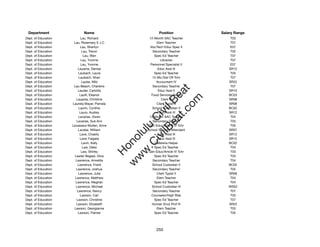 Department                 Name                            Position             Salary Range
Dept. of Education          Lau, Richard              12-Month SAC Teacher           T03
Dept. of Education    Lau, Rosemary E J C                  Elem Teacher              T07
Dept. of Education         Lau, Sherilyn               Voc/Tech Educ Spec II         E07
Dept. of Education           Lau, Trevor                 Secondary Teacher           T02
Dept. of Education            Lau, Wan                    Spec Ed Teacher            T07
Dept. of Education          Lau, Yvonne                      Librarian               T07
Dept. of Education          Lau, Yvonne                Personnel Specialist II       E07
Dept. of Education       Lauama, Denise                     Educ Asst III           SR12
Dept. of Education        Laubach, Laura                  Spec Ed Teacher            T03
Dept. of Education        Laubach, Shari                12-Mo Dist Off Tchr          T07
Dept. of Education          Laube, Miki                    Accountant IV            SR22
Dept. of Education    Lau-Beach, Charlene                Secondary Teacher           T07




                                                           t.c at
Dept. of Education        Lauder, Carlotta                  Educ Asst II            SR10
Dept. of Education         Lauiﬁ, Eleanor               Food Services Driver        BC03




                                                         ea Be
                                                              om
Dept. of Education      Laupola, Christine                    Clerk III             SR08
Dept. of Education   Laureta Mayer, Pamela                 Clerk Typist II          SR08
Dept. of Education        Laurin, Cynthia               School Custodian II         BC02




                                                      ilB il
                                                    iv Civ
Dept. of Education         Lauro, Audrey                    Educ Asst III           SR12
Dept. of Education        Lavarias, Gwen              12-Month SAC Teacher           T04
Dept. of Education      Lavarias, Sue Ann                Secondary Teacher           T03
Dept. of Education   Lavasseur-Mullen, Anne           Gen Educ/Article VI Tchr       T05




                                                 w lulu
Dept. of Education        Lavatai, William           School Security Attendant      SR07
Dept. of Education         Lave, Chasity                    Educ Asst III           SR12
                                              w ono
Dept. of Education         Lave, Faigata                    Educ Asst III           SR12


                                                  .C
Dept. of Education           Lavin, Kelly                 Cafeteria Helper          BC02
Dept. of Education           Law, Deke                    Spec Ed Teacher            T04
Dept. of Education          Law, Shirley              Gen Educ/Article VI Tchr       T03
                                              H


Dept. of Education     Lawler Begeal, Gina                Spec Ed Teacher            T03
                                               w
Dept. of Education     Lawrence, Armelita                Secondary Teacher           T04
Dept. of Education       Lawrence, Frank                School Custodian II         BC02
Dept. of Education      Lawrence, Joshua                 Secondary Teacher           T02
Dept. of Education        Lawrence, Julie                  Clerk Typist II          SR08
Dept. of Education     Lawrence, Matthew                   Elem Teacher              T04
Dept. of Education     Lawrence, Meghan                   Spec Ed Teacher            T04
Dept. of Education      Lawrence, Michael               School Custodian III        WS02
Dept. of Education       Lawrence, Nancy                 Secondary Teacher           T07
Dept. of Education         Lawson, Cari                 Counselor/High Risk          T03
Dept. of Education      Lawson, Christine                 Spec Ed Teacher            T07
Dept. of Education      Lawson, Elizabeth               Human Svcs Prof IV          SR22
Dept. of Education    Lawson, Georgianne                   Elem Teacher              T03
Dept. of Education       Lawson, Palmer                   Spec Ed Teacher            T05




                                                          255
 