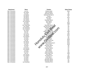 Department               Name                           Position              Salary Range
Dept. of Education        Lee, Amy                   Cafeteria Helper             BC02
Dept. of Education      Lee, Andrea                  Spec Ed Teacher               T03
Dept. of Education        Lee, Andy                 Secondary Teacher              T03
Dept. of Education      Lee, Barbara              Behavioral Hlth Spclt IV        SR22
Dept. of Education      Lee, Beverly                      Librarian                T07
Dept. of Education      Lee, Bonnie                     Educ Asst III             SR12
Dept. of Education     Lee, Brandon                      Counselor                 T02
Dept. of Education     Lee, Caroline                Secondary Teacher              T05
Dept. of Education    Lee, Carrieanne                  Elem Teacher                T05
Dept. of Education       Lee, Celine                    Educ Asst III             SR12
Dept. of Education       Lee, Chana                       Clerk III               SR08
Dept. of Education   Lee, Charlis Betty             Secondary Teacher              T07




                                                       t.c at
Dept. of Education     Lee, Chelsea               Gen Educ/Article VI Tchr         T06
Dept. of Education    Lee, Cherylanne               Secondary Teacher              T07




                                                     ea Be
                                                          om
Dept. of Education   Lee, Christopher                  Elem Teacher                T02
Dept. of Education      Lee, Clarice                Secondary Teacher              T03
Dept. of Education        Lee, Colin             Athletic Hlth Care Trainer       SR22




                                                  ilB il
                                                iv Civ
Dept. of Education        Lee, Cory                 Secondary Teacher              T02
Dept. of Education      Lee, Cynthia               Speech Pathologist IV          SR22
Dept. of Education      Lee, Daneta                     Educ Asst III             SR12
Dept. of Education     Lee, Davidson                 Spec Ed Teacher               T04




                                             w lulu
Dept. of Education       Lee, Dawn                     Elem Teacher                T06
Dept. of Education       Lee, Debra                   School Cook II              BC06
                                          w ono
Dept. of Education        Lee, Dee                 Communication Aide             SR12


                                              .C
Dept. of Education      Lee, Delmay                     Educ Asst III             SR12
Dept. of Education      Lee, Denise             School Adm Services Asst III      SR16
Dept. of Education        Lee, Dian                   School Cook II              BC06
                                          H


Dept. of Education       Lee, Diane                 Secondary Teacher              T06
                                           w
Dept. of Education        Lee, Dina                    Elem Teacher                T03
Dept. of Education     Lee, Edmond                  Secondary Teacher              T07
Dept. of Education     Lee, Elizabeth                  Elem Teacher                T07
Dept. of Education        Lee, Erica                   Elem Teacher                T05
Dept. of Education       Lee, Esther                 Spec Ed Teacher               T02
Dept. of Education         Lee, Fay                 School Health Aide            SR09
Dept. of Education     Lee, Francine                   Elem Teacher                T04
Dept. of Education     Lee, Frederick               Sch Athletic Dir III           E03
Dept. of Education       Lee, Gayle                    Clerk Typist II            SR08
Dept. of Education       Lee, Glenn                  Pre Audit Clerk II           SR13
Dept. of Education       Lee, Glenn                 Secondary Teacher              T07
Dept. of Education       Lee, Gwen                  Secondary Teacher              T06
Dept. of Education    Lee, Gwendolyn                12-Mo Elem Prin II             E06




                                                       257
 