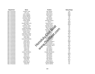 Department                 Name                             Position            Salary Range
Dept. of Education      Lembeck, Linda                      Elem Teacher             T03
Dept. of Education          Lemi, Lisa                      Educ Asst III           SR12
Dept. of Education       Lemn, Charlene                    School Cook II           BC06
Dept. of Education      Lemon, Nadeline                     Clerk Typist II         SR08
Dept. of Education      Lemone, Michele                      Counselor               T06
Dept. of Education     Lenchanko, Allison                   Elem Teacher             T03
Dept. of Education       Lendt, Rochelle                    Educ Asst III           SR12
Dept. of Education      Lenfest, Nanette                Secondary Teacher            T04
Dept. of Education          Leo, Rubie                         Clerk III            SR08
Dept. of Education   Leocadio, Maria Lorna               Personnel Clerk V          SR13
Dept. of Education        Leoiki, Henry                    School Cook II           BC06
Dept. of Education     Leoiki-Haili, Juliana            Secondary Teacher            T03




                                                            t.c at
Dept. of Education       Leonard, Annie                  Spec Ed Teacher             T03
Dept. of Education    Leonard, Bernadette                   Elem Teacher             T07




                                                          ea Be
                                                               om
Dept. of Education    Leonardi, Jimmy P K               Secondary Teacher            T07
Dept. of Education      Leonardi, Norma                   Account Clerk II          SR08
Dept. of Education       Leoncio, Susan                     Elem Teacher             T03




                                                       ilB il
                                                     iv Civ
Dept. of Education   Leong Aguon, Donna                     Educ Asst III           SR12
Dept. of Education    Leong, Danette Higa                Spec Ed Teacher             T07
Dept. of Education        Leong, Darryl                 School Custodian II         BC02
Dept. of Education        Leong, Debra                  Secondary Teacher            T06




                                                  w lulu
Dept. of Education   Leong, Donna Hosaka                 Spec Ed Teacher             T07
Dept. of Education         Leong, Faith                     Educ Asst III           SR12
                                               w ono
Dept. of Education        Leong, Hanna                Clinical Psychologist VI      SR26


                                                   .C
Dept. of Education       Leong, Herman                     Vice Principal I          E03
Dept. of Education        Leong, Jamie                Gen Educ/Article VI Tchr       T03
Dept. of Education        Leong, Jason                DP User Support Tech II       SR15
                                               H


Dept. of Education        Leong, Juday                       Counselor               T07
                                                w
Dept. of Education         Leong, Julie                     Clerk Typist II         SR08
Dept. of Education         Leong, Kari                      Elem Teacher             T06
Dept. of Education        Leong, Liane                      Elem Teacher             T07
Dept. of Education    Leong, Lisa Kathleen             Complex Area Teacher          T07
Dept. of Education        Leong, Lloyd                      School Baker            BC06
Dept. of Education         Leong, Lynn                      Educ Asst III           SR12
Dept. of Education         Leong, Lynn                      Elem Teacher             T06
Dept. of Education       Leong, Marjorie                    Educ Asst III           SR12
Dept. of Education        Leong, Mavis                      Elem Teacher             T07
Dept. of Education         Leong, Mio                       Educ Asst III           SR12
Dept. of Education       Leong, Nori L K                  Vice Principal III         E05
Dept. of Education        Leong, Sheila                 12-Month Registrar           T07
Dept. of Education          Leong, Sisi                  Spec Ed Teacher             T07




                                                           261
 