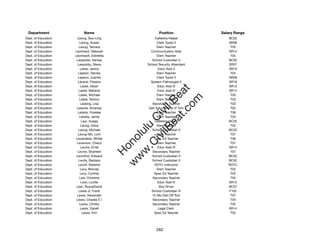 Department                Name                            Position             Salary Range
Dept. of Education     Leong, Soo-Ling                  Cafeteria Helper           BC02
Dept. of Education       Leong, Susan                     Clerk Typist II          SR08
Dept. of Education      Leong, Tamara                     Elem Teacher              T03
Dept. of Education   Leonhard, Deborah                Communication Aide           SR12
Dept. of Education   Leonhardt, Estrellita                Elem Teacher              T04
Dept. of Education    Leopoldo, Denise                 School Custodian II         BC02
Dept. of Education     Leopoldo, Steve              School Security Attendant      SR07
Dept. of Education       Leota, Janice                     Educ Asst II            SR10
Dept. of Education     Lepson, Denise                     Elem Teacher              T04
Dept. of Education     Lepson, Juanita                    Clerk Typist II          SR08
Dept. of Education     Lerand, Filiesha               Speech Pathologist II        SR18
Dept. of Education       Leslie, Alison                   Educ Asst III            SR12




                                                          t.c at
Dept. of Education      Leslie, Marlene                   Educ Asst III            SR12
Dept. of Education      Leslie, Michael                   Elem Teacher              T03




                                                        ea Be
                                                             om
Dept. of Education      Leslie, Tammy                     Elem Teacher              T03
Dept. of Education       Lessing, Lisa                 Secondary Teacher            T02
Dept. of Education    Lessner, Amanda                Gen Educ/Article VI Tchr       T02




                                                     ilB il
                                                   iv Civ
Dept. of Education     Letarte, Florelee                  Elem Teacher              T06
Dept. of Education      Letreta, Jamie                    Elem Teacher              T04
Dept. of Education        Leui, Suega                   Cafeteria Helper           BC02
Dept. of Education       Leung, Edna                      Elem Teacher              T02




                                                w lulu
Dept. of Education      Leung, Michele                 School Custodian II         BC02
Dept. of Education     Leung-Wo, Lorri                    Elem Teacher              T07
                                             w ono
Dept. of Education   Leuteneker, Winter                 Spec Ed Teacher             T06


                                                 .C
Dept. of Education    Levenson, Cheryl                    Elem Teacher              T07
Dept. of Education       Levine, Ernel                    Educ Asst III            SR12
Dept. of Education     Levine, Sharleen                Secondary Teacher            T07
                                             H


Dept. of Education    Levinthol, Edward                School Custodian II         BC02
                                              w
Dept. of Education      Levita, Barbara                School Custodian II         BC02
Dept. of Education     Levoit, Roberto                  ROTC Instructor            ROTC
Dept. of Education       Levy, Brenda                     Elem Teacher              T02
Dept. of Education       Levy, Cynthia                  Spec Ed Teacher             T02
Dept. of Education      Lew, Christine                 Secondary Teacher            T03
Dept. of Education        Lewi, Lucille                   Educ Asst III            SR12
Dept. of Education    Lewi, RoyceDavid                      Bus Driver             BC07
Dept. of Education      Lewis Jr, Frank               School Custodian IV          F102
Dept. of Education    Lewis, Alexander                 12-Mo Dist Off Tchr          T07
Dept. of Education    Lewis, Charles E I               Secondary Teacher            T04
Dept. of Education      Lewis, Christy                 Secondary Teacher            T02
Dept. of Education       Lewis, Danell                     Legal Clerk             SR14
Dept. of Education         Lewis, Erin                  Spec Ed Teacher             T02




                                                         262
 