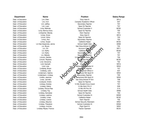 Department                  Name                             Position              Salary Range
Dept. of Education             Lim, Ellen                     Educ Asst III            SR12
Dept. of Education             Lim, Irvin             Complex Academic Ofﬁcer           E07
Dept. of Education            Lim, Jeffrey                Secondary Teacher             T07
Dept. of Education             Lim, Loan                   Spec Ed Teacher              T07
Dept. of Education          Lima, Melinda                 School Custodian II          BC02
Dept. of Education       Lima, Monica Irene                Spec Ed Teacher              T02
Dept. of Education       Limbacher, Wanda                     Elem Teacher              T04
Dept. of Education           Limes, Vivian                    Educ Asst III            SR12
Dept. of Education           Limon, Edna                   Spec Ed Teacher              T03
Dept. of Education            Limoz, Ava                  Secondary Teacher             T02
Dept. of Education          Limoz, Susan                    Cafeteria Helper           BC02
Dept. of Education   Lin Kee-Espaniola, Janna             School Health Aide           SR09




                                                             t.c at
Dept. of Education             Lin, Bruce               Gen Educ/Article VI Tchr        T02
Dept. of Education              Lin, Chi                    Account Clerk III          SR11




                                                           ea Be
                                                                om
Dept. of Education             Lin, Kathy                   Cafeteria Helper           BC02
Dept. of Education             Lin, Kathy                 Secondary Teacher             T07
Dept. of Education            Lin, Melody                 Secondary Teacher             T07




                                                        ilB il
                                                      iv Civ
Dept. of Education         Lincoln, Deirdre           10-Mo Student Svcs Coord          T05
Dept. of Education        Lincoln, Raylene                  Cafeteria Helper           BC02
Dept. of Education         Lind, Giovanna                     Elem Teacher              T02
Dept. of Education          Lind, Kamailii                     Educ Asst II            SR10




                                                   w lulu
Dept. of Education             Lind, Lola               Behavioral Specialist IV       SR22
Dept. of Education         Lindberg, Bryan                Secondary Teacher             T07
                                                w ono
Dept. of Education          Lindberg, Julie             Pers Regional Ofﬁcer II         E07


                                                    .C
Dept. of Education       Lindemann, Sabine              Behavioral Hlth Spclt IV       SR22
Dept. of Education      Lindenbach, Lindsay               Secondary Teacher             T05
Dept. of Education        Lindhe, Jasmine               Behavioral Hlth Spclt III      SR20
                                                H


Dept. of Education         Lindo, Jennifer              Gen Educ/Article VI Tchr        T06
                                                 w
Dept. of Education        Lindquist, Kristin               Spec Ed Teacher              T03
Dept. of Education         Lindsay, Andrea            12-Mo Student Svcs Coord          T07
Dept. of Education         Lindsey, Debra                 12-Mo Elem Prin II            E06
Dept. of Education      Lindsey, Donna Rea                 12-Mo HS Prin VII            E10
Dept. of Education           Lindsey, Fay                 School Health Aide           SR09
Dept. of Education       Lindsey, Kamakee                  Spec Ed Teacher              T03
Dept. of Education        Lindsey, Leatrice              School Custodian III          WS02
Dept. of Education          Lindsey, Linda                  Cafeteria Helper           BC02
Dept. of Education         Lindsey, Lorene                    Elem Teacher              T05
Dept. of Education        Lindsey, Maurice             School Security Attendant       SR07
Dept. of Education       Lindsey, Theodore               School Custodian III          WS02
Dept. of Education        Lindsey, Uvonne                    Prgm Spclt IV             SR22
Dept. of Education    Lindsey-Reyes, Francis                Tractor Operator           BC04




                                                            264
 