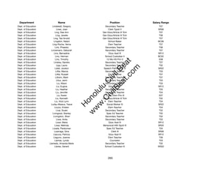 Department                  Name                            Position             Salary Range
Dept. of Education      Lindstedt, Gregory              Secondary Teacher             T07
Dept. of Education           Lines, Joan                   Clerk Typist II           SR08
Dept. of Education         Ling, Dee Ann              Gen Educ/Article VI Tchr        T07
Dept. of Education          Ling, Janelle             Gen Educ/Article VI Tchr        T06
Dept. of Education        Ling, Tad Arnold            Gen Educ/Article VI Tchr        T07
Dept. of Education        Lingaton, Nalani                 School Baker              BC06
Dept. of Education      Ling-Roche, Verna                  Elem Teacher               T07
Dept. of Education         Link, Phaedra                Secondary Teacher             T06
Dept. of Education     Linnemann, Deborah               Secondary Teacher             T07
Dept. of Education        Lino, Bernadine                  Educ Asst III             SR12
Dept. of Education         Lino, Herman                 School Custodian II          BC02
Dept. of Education         Lino, Timothy                 12-Mo HS Prin V              E08




                                                            t.c at
Dept. of Education        Linskey, Sandra               Secondary Teacher             T07
Dept. of Education           Lipp, Laura                Secondary Teacher             T02




                                                          ea Be
                                                               om
Dept. of Education         Lister, Jocelyn             Speech Pathologist IV         SR22
Dept. of Education          Little, Marcia              Secondary Teacher             T03
Dept. of Education          Little, Russell                Elem Teacher               T07




                                                       ilB il
                                                     iv Civ
Dept. of Education          Littorin, Mark              Secondary Teacher             T07
Dept. of Education           Litus, Jaimi               Secondary Teacher             T03
Dept. of Education            Liu, Alison               Secondary Teacher             T03
Dept. of Education           Liu, Eugina                   Educ Asst III             SR12




                                                  w lulu
Dept. of Education          Liu, Heather                Secondary Teacher             T03
Dept. of Education          Liu, Jennifer               Secondary Teacher             T04
                                               w ono
Dept. of Education            Liu, Karen                12-Mo Elem Prin III           E07


                                                   .C
Dept. of Education          Liu, Kenneth              Gen Educ/Article VI Tchr        T02
Dept. of Education         Liu, Vicki Lynn                 Elem Teacher               T04
Dept. of Education     Liufau-Maiava, Tracie             Social Worker IV            SR22
                                               H


Dept. of Education         Liuzzo, Kristen                 Elem Teacher               T04
                                                w
Dept. of Education           Livai, Siuaki              Secondary Teacher             T02
Dept. of Education      Livingood, Stanley               Spec Ed Teacher              T02
Dept. of Education       Livingston, Sheri              Secondary Teacher             T02
Dept. of Education           Liwai, Anita               Secondary Teacher             T03
Dept. of Education          Liwai, Maria                   Educ Asst III             SR12
Dept. of Education         Liwai, Melinda             Behavioral Hlth Spclt III      SR20
Dept. of Education      Lizada, Paraluman                Spec Ed Teacher              T04
Dept. of Education        Lizarraga, Gina                     Clerk III              SR08
Dept. of Education       Llacuna, Patricia                 Educ Asst III             SR12
Dept. of Education       Llaguno, Joanne                   Elem Teacher               T06
Dept. of Education         Llamas, Lynda                    Counselor                 T03
Dept. of Education   Llamedo, Amanda Marie              Secondary Teacher             T02
Dept. of Education         Llanes, Gerard               School Custodian III         WS02




                                                           265
 