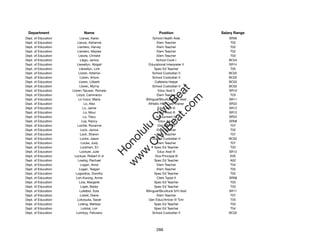 Department                 Name                             Position               Salary Range
Dept. of Education         Llanes, Karen                 School Health Aide            SR09
Dept. of Education       Llanos, Adrianne                  Elem Teacher                 T02
Dept. of Education       Llantero, Harvey                  Elem Teacher                 T02
Dept. of Education       Llantero, Maylee                  Elem Teacher                 T02
Dept. of Education        Lleces, Christel                 Elem Teacher                 T03
Dept. of Education         Llego, Janice                   School Cook I               BC04
Dept. of Education       Llewellyn, Abigail          Educational Interpreter II        SR14
Dept. of Education        Llewellyn, Link                 Spec Ed Teacher               T05
Dept. of Education        Lloren, Artemio                School Custodian II           BC02
Dept. of Education         Lloren, Arturo                School Custodian II           BC02
Dept. of Education        Lloren, Lilibeth                Cafeteria Helper             BC02
Dept. of Education         Lloren, Myrna                 School Custodian II           BC02




                                                           t.c at
Dept. of Education   Lloren-Talusan, Romela                 Educ Asst II               SR10
Dept. of Education      Lloyd, Cammeryn                    Elem Teacher                 T03




                                                         ea Be
                                                              om
Dept. of Education        Lo Coco, Maria            Bilingual/Bicultural S/H Asst      SR11
Dept. of Education            Lo, Alex               Athletic Hlth Care Trainer        SR22
Dept. of Education           Lo, Jaime                      Educ Asst III              SR12




                                                      ilB il
                                                    iv Civ
Dept. of Education            Lo, Moui                      Educ Asst III              SR12
Dept. of Education           Lo, Tracy                     Accountant IV               SR22
Dept. of Education          Loa, Nancy                       Educ Asst I               SR08
Dept. of Education       Locher, Roxanne                    Dist Off Tchr               T07




                                                 w lulu
Dept. of Education         Lock, Janice                    Elem Teacher                 T02
Dept. of Education         Lock, Sharon                    Elem Teacher                 T07
                                              w ono
Dept. of Education         Locke, Jason                  School Custodian II           BC02


                                                  .C
Dept. of Education          Locke, Judy                    Elem Teacher                 T07
Dept. of Education         Lockhart, Eri                  Spec Ed Teacher               T03
Dept. of Education         Lockyer, Julie                   Educ Asst III              SR12
                                              H


Dept. of Education    Lockyer, Robert H Jr                Vice Principal III            E05
                                               w
Dept. of Education       Loebig, Rachael                  Spec Ed Teacher               A02
Dept. of Education         Logan, Anna                     Elem Teacher                 T04
Dept. of Education        Logan, Teagan                    Elem Teacher                 T02
Dept. of Education     Logiodice, Dorothy                 Spec Ed Teacher               T02
Dept. of Education      Loh-Kwong, Annie                   Clerk Typist II             SR08
Dept. of Education        Loia, Margaret                  Spec Ed Teacher               T03
Dept. of Education         Lojek, Bailey                  Spec Ed Teacher               T03
Dept. of Education         Lokebol, Eola            Bilingual/Bicultural S/H Asst      SR11
Dept. of Education         Loketi, Diane                   Elem Teacher                 T07
Dept. of Education       Lokosuka, Sarah              Gen Educ/Article VI Tchr          T03
Dept. of Education        Loleng, Melissa                 Spec Ed Teacher               T03
Dept. of Education          Lolotai, Lori                 Spec Ed Teacher               T04
Dept. of Education      Lomboy, Feliciano                School Custodian II           BC02




                                                           266
 