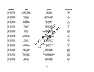 Department                 Name                            Position               Salary Range
Dept. of Education     Lomont, Kathleen                      Educ Asst III            SR12
Dept. of Education    Lonergan, Nanette                     Clerk Typist II           SR08
Dept. of Education   Loney, Patricia Norum                  Elem Teacher               T07
Dept. of Education       Long, Dorrance                       Counselor                T04
Dept. of Education       Long, Joy Ann                   Secondary Teacher             T07
Dept. of Education         Long, Karla                  Speech Pathologist IV         SR22
Dept. of Education        Long, Michael                  Secondary Teacher             T07
Dept. of Education        Long, Niccole                  Secondary Teacher             T02
Dept. of Education        Long, Sharon                     Spec Ed Teacher             T03
Dept. of Education     Lono, Malisa Ann                      Educ Asst III            SR12
Dept. of Education    Lono, Nicole-Terrez                   Clerk Typist II           SR08
Dept. of Education     Lonoaea, William                  School Custodian II          BC02




                                                          t.c at
Dept. of Education           Loo, Amy                    12-Mo Dist Off Tchr           T07
Dept. of Education          Loo, Bryan                    12-Mo Elem Prin II           E06




                                                        ea Be
                                                             om
Dept. of Education        Loo, Catalina                     Elem Teacher               T07
Dept. of Education          Loo, Cathy                   School Health Aide           SR09
Dept. of Education          Loo, Curtis            Building Maintenance Worker I      BC09




                                                     ilB il
                                                   iv Civ
Dept. of Education          Loo, Curtis             School Food Services Mgr III      F206
Dept. of Education           Loo, Eric               Television Prod Svcs Supvr       SR23
Dept. of Education         Loo, Katrina                     Elem Teacher               T02
Dept. of Education     Loo, Kealiikuaaina             Athletic Hlth Care Trainer      SR22




                                                w lulu
Dept. of Education        Loo, Shanelle                     Elem Teacher               T07
Dept. of Education          Loo, Tanya               School Security Attendant        SR07
                                             w ono
Dept. of Education          Loo, Taryn                       Educ Asst III            SR12


                                                 .C
Dept. of Education         Look, Chiaki                  Secondary Teacher             T07
Dept. of Education        Look, Damian                   Secondary Teacher             T07
Dept. of Education         Look, Ryan                Data Procssg Systs Anal V        SR24
                                             H


Dept. of Education     Loomis, Jonathan                      Dist Off Tchr             T02
                                              w
Dept. of Education        Loomis, Laura                      Dist Off Tchr             T06
Dept. of Education      Lopes III, Henry                 School Custodian II          BC02
Dept. of Education     Lopes III, William                School Custodian II          BC02
Dept. of Education        Lopes, Agnes                   School Custodian III         WS02
Dept. of Education     Lopes, Alikakeone             School Security Attendant        SR07
Dept. of Education     Lopes, Alikakeone             School Security Attendant        SR07
Dept. of Education       Lopes, Carolyn            School Food Services Mgr IV        F306
Dept. of Education      Lopes, Chriselda                 School Health Aide           SR09
Dept. of Education        Lopes, Derek                     Cafeteria Helper           BC02
Dept. of Education         Lopes, Eric                   School Custodian II          BC02
Dept. of Education        Lopes, James                   School Custodian II          BC02
Dept. of Education         Lopes, John                   Secondary Teacher             T02
Dept. of Education         Lopes, Kelly                    Spec Ed Teacher             T02




                                                          267
 