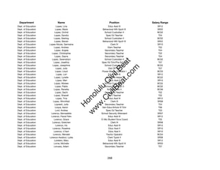 Department                  Name                            Position              Salary Range
Dept. of Education           Lopes, Lina                    Educ Asst III             SR12
Dept. of Education          Lopes, Marie               Behavioral Hlth Spclt III      SR20
Dept. of Education         Lopes, Orchid                 School Custodian II          BC02
Dept. of Education        Lopes, Sandra                   Spec Ed Teacher              T04
Dept. of Education        Lopes, Sterling                School Custodian II          BC02
Dept. of Education         Lopes, Steven               Behavioral Hlth Spclt IV       SR22
Dept. of Education   Lopes-Nicola, Germaine                    Clerk IV               SR10
Dept. of Education        Lopez, Andrew                     Elem Teacher               T02
Dept. of Education         Lopez, Angela                 Secondary Teacher             T04
Dept. of Education      Lopez, Christopher               Secondary Teacher             T02
Dept. of Education         Lopez, Dayna                  Secondary Teacher             T04
Dept. of Education      Lopez, Gwendolyn                 School Custodian II          BC02




                                                            t.c at
Dept. of Education        Lopez, Joseﬁna              Spec Ed Tchr/Pre-School          T07
Dept. of Education       Lopez, Josephine                School Custodian II          BC02




                                                          ea Be
                                                               om
Dept. of Education          Lopez, Julie                    Dist Off Tchr              T07
Dept. of Education          Lopez, Lloyd               Power Mower Operator I         BC03
Dept. of Education           Lopez, Lori                    Educ Asst III             SR12




                                                       ilB il
                                                     iv Civ
Dept. of Education         Lopez, Lynelle                 Cafeteria Helper            BC02
Dept. of Education          Lopez, Meri                      Educ Asst II             SR10
Dept. of Education        Lopez, Moises                  School Custodian II          BC02
Dept. of Education         Lopez, Pablo                  School Custodian II          BC02




                                                  w lulu
Dept. of Education        Lopez, Renetta                   School Cook II             BC06
Dept. of Education          Lopez, Sachi                 Secondary Teacher             T02
                                               w ono
Dept. of Education        Lopez, Shanell                    Elem Teacher               T02


                                                   .C
Dept. of Education           Lopez, Tina                    Educ Asst III             SR12
Dept. of Education       Lopez, Winnifred                      Clerk III              SR08
Dept. of Education         Lopresti, Julia               Secondary Teacher             T04
                                               H


Dept. of Education         Loque, Aaron                Gen Educ/Article VI Tchr        T06
                                                w
Dept. of Education          Lord, Andrea                  Spec Ed Teacher              T03
Dept. of Education     Lorenzo, Bernadette            School Security Attendant       SR07
Dept. of Education     Lorenzo, Flavel Felix                Educ Asst III             SR12
Dept. of Education        Lorenzo, Grace             12-Mo Student Svcs Coord          T05
Dept. of Education      Lorenzo, Gretchen                      Clerk III              SR08
Dept. of Education          Lorenzo, Iris                   Educ Asst III             SR12
Dept. of Education      Lorenzo, Roseline                    Educ Asst II             SR10
Dept. of Education        Lorenzo, U'ilani                   Educ Asst II             SR10
Dept. of Education       Lorenzo, Wendell                 Tractor Operator            BC04
Dept. of Education   Lorenzo-Asiatico, Lydia                Clerk Typist II           SR08
Dept. of Education        Loretero, Mary                    Educ Asst III             SR12
Dept. of Education        Lorne, Michelle              Behavioral Hlth Spclt III      SR20
Dept. of Education        Lorusso, Adam                  Secondary Teacher             T07




                                                           268
 