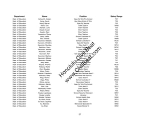 Department               Name                           Position              Salary Range
Dept. of Education    Ashworth, Coleen            Spec Ed Tchr/Pre-School          T07
Dept. of Education       Asing, David              Gen Educ/Article VI Tchr        T02
Dept. of Education      Asing, Warner                 Spec Ed Teacher              T02
Dept. of Education        Asino, Cris                   Clerk Typist II           SR08
Dept. of Education      Asinsen, June                   Elem Teacher               T05
Dept. of Education      Assadi, Susan                   Elem Teacher               T04
Dept. of Education      Asselin, Starr                  Elem Teacher               T02
Dept. of Education    Asselstine, Shane                 Elem Teacher               T03
Dept. of Education       Astry, Leslie              School Custodian IV           F102
Dept. of Education       Asui, Dionne                   Clerk Typist II           SR08
Dept. of Education   Asuncion, Barbara               School Custodian II          BC02
Dept. of Education   Asuncion, Christine              Spec Ed Teacher              T04




                                                        t.c at
Dept. of Education   Asuncion, Danidee                   Educ Asst II             SR10
Dept. of Education     Asuncion, Harry               School Custodian II          BC02




                                                      ea Be
                                                           om
Dept. of Education   Asuncion, Jerome                   Educ Asst III             SR12
Dept. of Education    Asuncion, Joven                   Elem Teacher               T05
Dept. of Education      Asuncion, Keri             Gen Educ/Article VI Tchr        T03




                                                   ilB il
                                                 iv Civ
Dept. of Education   Asuncion, Marlene                Spec Ed Teacher              T04
Dept. of Education   Asuncion, Mildred                    Counselor                T07
Dept. of Education    Asuncion, Romeo                Secondary Teacher             T07
Dept. of Education        Atay, Maile               Counselor/Alienation           T05




                                              w lulu
Dept. of Education     Atayde, Antonio               School Custodian II          BC02
Dept. of Education     Atebara, Walter                Spec Ed Teacher              T03
                                           w ono
Dept. of Education      Aten, Douglas                   School Baker              BC06


                                               .C
Dept. of Education       Athan, Cristy               Secondary Teacher             T04
Dept. of Education   Atianzar, Crecencia         School Adm Services Asst II      SR14
Dept. of Education     Atiburcio, Mary             Behavioral Hlth Spclt IV       SR22
                                           H


Dept. of Education      Atiga, Norma                    Educ Asst III             SR12
                                            w
Dept. of Education       Atiga, Philip               School Custodian II          BC02
Dept. of Education      Atkins, James                Secondary Teacher             T03
Dept. of Education    Atkinson, Wendy             Spec Ed Tchr/Pre-School          T03
Dept. of Education        Aton, Lisa                    Educ Asst III             SR12
Dept. of Education    Attamante, Kristin                Elem Teacher               T03
Dept. of Education      Attard, Alfred                Spec Ed Teacher              T03
Dept. of Education   Atuaia, Logotaeao            School Security Attendant       SR07
Dept. of Education     Atuaia, Lynette                     Librarian               T07
Dept. of Education    Atwater, Carlene               School Health Aide           SR09
Dept. of Education     Au Hoon, Annie                   Educ Asst III             SR12
Dept. of Education   Au Hoon, Gaylene                   Educ Asst III             SR12
Dept. of Education       Au, Berenice              Behavioral Specialist IV       SR22
Dept. of Education         Au, Brian                  Social Worker IV            SR22




                                                        27
 