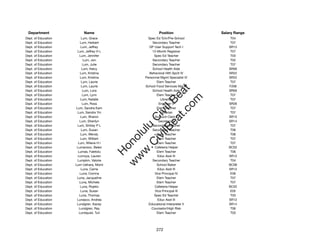 Department               Name                          Position              Salary Range
Dept. of Education       Lum, Grace              Spec Ed Tchr/Pre-School          T04
Dept. of Education      Lum, Herbert                Secondary Teacher             T07
Dept. of Education       Lum, Jeffrey             DP User Support Tech I         SR13
Dept. of Education    Lum, Jeffrey H L             12-Month Registrar             T07
Dept. of Education      Lum, Jennifer                Spec Ed Teacher              T03
Dept. of Education         Lum, Jon                 Secondary Teacher             T02
Dept. of Education        Lum, Julie                Secondary Teacher             T07
Dept. of Education        Lum, Kelcy                School Health Aide           SR09
Dept. of Education      Lum, Kristina             Behavioral Hlth Spclt IV       SR22
Dept. of Education      Lum, Kristina          Personnel Mgmt Specialist IV      SR22
Dept. of Education       Lum, Laurie                  Elem Teacher                T07
Dept. of Education       Lum, Laurie           School Food Services Mgr III      F206




                                                      t.c at
Dept. of Education        Lum, Lora                 School Health Aide           SR09
Dept. of Education        Lum, Lynn                   Elem Teacher                T07




                                                    ea Be
                                                         om
Dept. of Education       Lum, Natalie                    Librarian                T07
Dept. of Education        Lum, Ross                     Engineer V               SR26
Dept. of Education   Lum, Sandra Kam                  Elem Teacher                T07




                                                 ilB il
                                               iv Civ
Dept. of Education    Lum, Sandra Yin                    Librarian                T07
Dept. of Education       Lum, Sharon                 Account Clerk V             SR15
Dept. of Education      Lum, Sherilyn                  Secretary II              SR14
Dept. of Education    Lum, Shirley P L              Secondary Teacher             T07




                                            w lulu
Dept. of Education       Lum, Susan                 Secondary Teacher             T06
Dept. of Education       Lum, Wendy                   Elem Teacher                T06
                                         w ono
Dept. of Education       Lum, Wilbert                 Elem Teacher                T07


                                             .C
Dept. of Education     Lum, Wilene H I                Elem Teacher                T07
Dept. of Education    Lumansoc, Belen                Cafeteria Helper            BC02
Dept. of Education     Lumas, Faletolu                Elem Teacher                T06
                                         H


Dept. of Education    Lumoya, Lauren                   Educ Asst III             SR12
                                          w
Dept. of Education    Lumpkin, Valorie              Secondary Teacher             T04
Dept. of Education   Lum-Uehara, Momi                 School Baker               BC06
Dept. of Education       Luna, Carrie                  Educ Asst III             SR12
Dept. of Education      Luna, Corrina                Vice Principal IV            E06
Dept. of Education    Luna, Jacqueline                Elem Teacher                T07
Dept. of Education      Luna, Michele                 Elem Teacher                T07
Dept. of Education      Luna, Rojelio                Cafeteria Helper            BC02
Dept. of Education       Luna, Susan                 Vice Principal III           E05
Dept. of Education      Luna, Thomas                 Spec Ed Teacher              T03
Dept. of Education    Lunasco, Andrea                  Educ Asst III             SR12
Dept. of Education    Lundgren, Kacey            Educational Interpreter II      SR14
Dept. of Education     Lundgren, Ray               Counselor/High Risk            T06
Dept. of Education     Lundquist, Turi                Elem Teacher                T03




                                                      272
 
