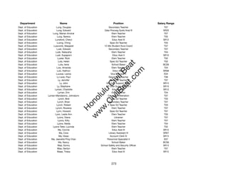 Department                    Name                                Position                 Salary Range
Dept. of Education           Lung, Douglas                     Secondary Teacher                T07
Dept. of Education           Lung, Edward                  Data Procssg Systs Anal III         SR20
Dept. of Education       Lung, Marian Amoral                      Elem Teacher                  T07
Dept. of Education           Lung, Serena                         Elem Teacher                  T05
Dept. of Education         Lunsford, Cheryl                       Educ Asst III                SR12
Dept. of Education           Luong, Ching                       Spec Ed Teacher                 T03
Dept. of Education        Luscomb, Margaret                12-Mo Student Svcs Coord             T07
Dept. of Education           Lusk, Edward                      Secondary Teacher                T07
Dept. of Education          Lusk, Natausha                        Elem Teacher                  T04
Dept. of Education          Lusk, Supaporn                         Educ Asst II                SR10
Dept. of Education            Luster, Ricki                       Elem Teacher                  T02
Dept. of Education             Luta, Helen                      Spec Ed Teacher                 T02




                                                                t.c at
Dept. of Education              Luta, Irene                       School Baker                 BC06
Dept. of Education           Lutz, Amanda                         Elem Teacher                  T04




                                                              ea Be
                                                                   om
Dept. of Education           Lutz, Kathryn                         Educ Asst I                 SR08
Dept. of Education          Luuwai, Leona                        Vice Principal II              E04
Dept. of Education           Lu'uwai, Paul                     Secondary Teacher                T06




                                                           ilB il
                                                         iv Civ
Dept. of Education             Ly, Jennifer                     Spec Ed Teacher                 T07
Dept. of Education               Ly, John                    DP User Support Tech I            SR13
Dept. of Education            Ly, Stephane                  DP User Support Tech II            SR15
Dept. of Education         Lyman, Charlotte                       Educ Asst III                SR12




                                                      w lulu
Dept. of Education             Lyman, Erin                        Elem Teacher                  T04
Dept. of Education   Lyman-Mandaloniz, Johnalynn              Counselor/Alienation              T07
                                                   w ono
Dept. of Education             Lynch, Bret                      Spec Ed Teacher                 T03


                                                       .C
Dept. of Education            Lynch, Brian                     Secondary Teacher                T07
Dept. of Education           Lynch, Robert                      Spec Ed Teacher                 T03
Dept. of Education          Lynch, Rowena                         Elem Teacher                  T07
                                                   H


Dept. of Education           Lynn, Howard                       Spec Ed Teacher                 T07
                                                    w
Dept. of Education         Lyon, Leslie Ann                       Elem Teacher                  T05
Dept. of Education            Lyons, Diana                          Librarian                   T07
Dept. of Education             Lyons, Kitty                       Elem Teacher                  T07
Dept. of Education            Lyons, Nelda                        Elem Teacher                  T04
Dept. of Education       Lyons-Teter, Lucinda                     Elem Teacher                  T02
Dept. of Education             Ma, Connie                         Educ Asst III                SR12
Dept. of Education              Ma, Cora                       Library Assistant III           SR07
Dept. of Education              Ma, Hsiao                       Account Clerk IV               SR13
Dept. of Education      Ma, Jeanetta Ping Chan               Personnel Specialist II            E07
Dept. of Education             Ma, Nancy                          School Baker                 BC06
Dept. of Education            Maa, Donny                School Safety and Security Ofﬁcer      SR13
Dept. of Education            Maa, Gerilyn                        Elem Teacher                  T07
Dept. of Education            Maae, Tiresa                        Educ Asst III                SR12




                                                                 273
 