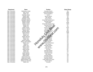 Department                 Name                             Position              Salary Range
Dept. of Education    MacNamara, Lindsay                Secondary Teacher              T02
Dept. of Education       Macri, Donna                 Clinical Psychologist VI        SR26
Dept. of Education        Madali, John                  School Custodian II           BC02
Dept. of Education     Madariaga, Natalie                      Clerk III              SR08
Dept. of Education       Madaya, Marie                    Spec Ed Teacher              T04
Dept. of Education      Madayag, Marly                     Elem Teacher                T06
Dept. of Education     Maddagan, Jamille                  Account Clerk II            SR08
Dept. of Education    Maddagan, Madeline            School Adm Services Asst III      SR16
Dept. of Education     Maddock, Michael                 Secondary Teacher              T03
Dept. of Education     Maddox, Priscilla                   School Baker               BC06
Dept. of Education      Madeira, Victoria           School Adm Services Asst III      SR16
Dept. of Education       Madela, Daryl                  Secondary Teacher              T07




                                                           t.c at
Dept. of Education        Madela, Lisa                     Elem Teacher                T04
Dept. of Education      Madelo, Andrew                  School Custodian II           BC02




                                                         ea Be
                                                              om
Dept. of Education     Madormo, Michael                   Spec Ed Teacher              A02
Dept. of Education      Madrazo, Gerry                 Educational Spec III            E08
Dept. of Education     Madriaga, William                School Custodian II           BC02




                                                      ilB il
                                                    iv Civ
Dept. of Education      Madrid, Stephen                     Educ Asst I               SR08
Dept. of Education       Madrona, Lori                     Elem Teacher                T04
Dept. of Education       Maeda, Carin                      Elem Teacher                T04
Dept. of Education     Maeda, Dana Kay                  Secondary Teacher              T05




                                                 w lulu
Dept. of Education       Maeda, Donna                     Spec Ed Teacher              T05
Dept. of Education       Maeda, Greg                      Spec Ed Teacher              T05
                                              w ono
Dept. of Education    Maeda, Gwendolyn                  Secondary Teacher              T07


                                                  .C
Dept. of Education   Maeda, Jeanne Shigeko                 Elem Teacher                T07
Dept. of Education       Maeda, Jenny                Spec Ed Tchr/Pre-School           T03
Dept. of Education         Maeda, Jill                     Elem Teacher                T06
                                              H


Dept. of Education        Maeda, Jodi                   Secondary Teacher              T04
                                               w
Dept. of Education      Maeda, Justine                     Elem Teacher                T02
Dept. of Education       Maeda, Karen                    12-Mo Elem Prin I             E05
Dept. of Education      Maeda, Kendall                       ACE Intern                E01
Dept. of Education        Maeda, Kimi                   Secondary Teacher              T07
Dept. of Education       Maeda, Mark                    Secondary Teacher              T07
Dept. of Education      Maeda, Meredith                  12-Mo HS Prin VIII            E11
Dept. of Education      Maeda, Michael                     Elem Teacher                T06
Dept. of Education      Maeda, Nathan                   Secondary Teacher              T03
Dept. of Education    Maeda, Nelson Isao               Counselor/Alienation            T07
Dept. of Education    Maeda-Hata, Shellea               Secondary Teacher              T07
Dept. of Education   Maeda-Kobayashi, Leila         12-Mo Student Svcs Coord           T07
Dept. of Education   Maeda-Lee, Linda Anne                Spec Ed Teacher              T07
Dept. of Education        Maedo, Kyla                        Counselor                 T07




                                                           275
 