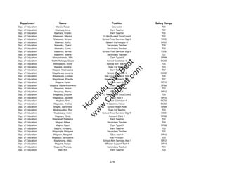 Department                  Name                              Position              Salary Range
Dept. of Education       Maedo, Ranan                          Counselor                 T05
Dept. of Education       Maehara, Irene                      Elem Teacher                T07
Dept. of Education      Maehara, Kristen                     Elem Teacher                T02
Dept. of Education      Maekawa, Monica               12-Mo Student Svcs Coord           T02
Dept. of Education      Maekawa, Schoen               School Food Services Mgr III      F206
Dept. of Education       Maemori, Kathy                  Speech Pathologist IV          SR22
Dept. of Education      Maesaka, Cheryl                   Secondary Teacher              T06
Dept. of Education       Maesaka, Corey                   Secondary Teacher              T04
Dept. of Education      Maeshiro, James               School Food Services Mgr III      F206
Dept. of Education      Maeshiro, Valerie                 Secondary Teacher              T07
Dept. of Education     Maeyoshimoto, Miki                    Clerk Typist II            SR08
Dept. of Education    Mafﬁt-Nobriga, Grace                School Custodian II           BC02




                                                             t.c at
Dept. of Education     Mafoaaeata, Sione                  Special Sch Teacher            T05
Dept. of Education      Magalei, Jerusha                   Spec Ed Teacher               T03




                                                           ea Be
                                                                om
Dept. of Education    Magalei, Masinaatoa                    Elem Teacher                T07
Dept. of Education    Magallanes, Laverne                 School Custodian II           BC02
Dept. of Education     Magallanes, Lindsey              Gen Educ/Article VI Tchr         T05




                                                        ilB il
                                                      iv Civ
Dept. of Education     Magallanes, Priscilla            Gen Educ/Article VI Tchr         T07
Dept. of Education       Magana, Karen                       Educ Asst III              SR12
Dept. of Education   Magana, Marie Antoinette                Clerk Typist II            SR08
Dept. of Education      Magaoay, Janice                   Secondary Teacher              T02




                                                   w lulu
Dept. of Education      Magaoay, Sherry                      Educ Asst III              SR12
Dept. of Education     Magaoay, Zhoydell              12-Mo Student Svcs Coord           T06
                                                w ono
Dept. of Education     Magbanua, Jaydeen                      Educ Asst II              SR10


                                                    .C
Dept. of Education        Magbee, Tyre                    School Custodian II           BC02
Dept. of Education      Magcalas, Andrea                   Cafeteria Helper             BC02
Dept. of Education      Mageo, Samantha                   School Health Aide            SR09
                                                H


Dept. of Education     Maghsoudlou, Rod                    Spec Ed Teacher               T03
                                                 w
Dept. of Education      Maglasang, Colin              School Food Services Mgr III      F206
Dept. of Education       Magnani, Cindy                     Account Clerk II            SR08
Dept. of Education     Magnenat, Frederick                   Elem Teacher                T02
Dept. of Education       Magno, Althea                    Secondary Teacher              T06
Dept. of Education        Magno, Karen                       Clerk Typist II            SR08
Dept. of Education      Magno, Kimberly                      Elem Teacher                T03
Dept. of Education     Magonigle, Margaret                Secondary Teacher              T02
Dept. of Education      Magoon, Margaret                     Educ Asst III              SR12
Dept. of Education    Magsayo, Jacqueline                   Vice Principal I             E03
Dept. of Education      Magtanong, Mely               School Adm Services Asst I        SR12
Dept. of Education       Maguire, Robyn                 DP User Support Tech II         SR15
Dept. of Education      Maguire, Theresa                  Secondary Teacher              T04
Dept. of Education         Mah, Kim                          Elem Teacher                T04




                                                             276
 