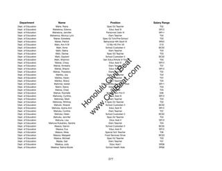 Department                  Name                             Position               Salary Range
Dept. of Education         Mahe, Riana                      Spec Ed Teacher              T02
Dept. of Education      Mahelona, Edwina                      Educ Asst III             SR12
Dept. of Education      Mahelona, Jennifer                 Personnel Clerk IV           SR11
Dept. of Education    Mahelona, Monica Lynn                  Elem Teacher                T04
Dept. of Education       Maher, Estrelleta            Spec Ed Tchr/Pre-School            T03
Dept. of Education        Maher, Patrick               Behavioral Hlth Spclt IV         SR22
Dept. of Education        Mahi, Ann A M                    12-Mo HS Prin VII             E10
Dept. of Education         Mahi, Anne                     School Custodian II           BC02
Dept. of Education         Mahi, Debra                       Elem Teacher                T03
Dept. of Education        Mahi, Denise                      Spec Ed Teacher              T03
Dept. of Education        Mahi, Gaylord                   School Custodian II           BC02
Dept. of Education       Mahi, Shannon                 Gen Educ/Article VI Tchr          T03




                                                            t.c at
Dept. of Education        Mahiai, Crissy                      Educ Asst III             SR12
Dept. of Education       Mahiai, Kimberly                    Elem Teacher                T07




                                                          ea Be
                                                               om
Dept. of Education        Mahiai, Sharon                      Educ Asst III             SR12
Dept. of Education      Mahiai, Theodora                     Elem Teacher                T02
Dept. of Education         Mahiko, Joy                      Spec Ed Teacher              T04




                                                       ilB il
                                                     iv Civ
Dept. of Education        Mahiko, Karen                      Elem Teacher                T07
Dept. of Education        Mahiko, Sheryl                     Elem Teacher                T04
Dept. of Education       Mahimer, Isobel             Bilingual/Bicultural S/H Asst      SR11
Dept. of Education        Mahin, Sierra                      Elem Teacher                T03




                                                  w lulu
Dept. of Education        Mahoe, Chad                          Counselor                 T03
Dept. of Education       Mahoe, Rochelle                   12-Mo Elem Prin II            E06
                                               w ono
Dept. of Education      Mahoney, Cynthia                      Educ Asst III             SR12


                                                   .C
Dept. of Education       Mahoney, Mark                       Elem Teacher                T03
Dept. of Education      Mahoney, Whitney                    Spec Ed Teacher              T03
Dept. of Education       Mahuiki, Roland                  School Custodian II           BC02
                                               H


Dept. of Education     Mahuka, Aysha-Ann                      Educ Asst III             SR12
                                                w
Dept. of Education       Mahuka, Cynthia                     Elem Teacher                T07
Dept. of Education       Mahuka, Helen                    School Custodian II           BC02
Dept. of Education      Mahuka, Jennifer                    Spec Ed Teacher              T04
Dept. of Education        Mahuna, Lisa                        Educ Asst II              SR10
Dept. of Education   Mahuna-Kukahiko, Sandra                 Elem Teacher                T03
Dept. of Education       Maiava, Darron                   School Custodian II           BC02
Dept. of Education         Maiava, Eva                        Educ Asst III             SR12
Dept. of Education        Maiava, Ilikea                  Special Sch Teacher            T06
Dept. of Education      Maiava, Margaret                 Food Services Driver           BC03
Dept. of Education       Maiava, Michael                    Spec Ed Teacher              T03
Dept. of Education         Maida, Gail                       Elem Teacher                T07
Dept. of Education        Maielua, Judy                       Educ Asst I               SR08
Dept. of Education    Maielua, Salina Nicole              School Health Aide            SR09




                                                            277
 