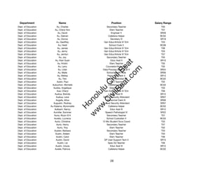 Department                 Name                           Position             Salary Range
Dept. of Education         Au, Charles                 Secondary Teacher            T05
Dept. of Education       Au, Cheryl Ann                   Elem Teacher              T07
Dept. of Education          Au, David                      Engineer V              SR26
Dept. of Education         Au, Debrah                    Cafeteria Helper          BC02
Dept. of Education         Au, Donna                       Secretary IV            SR18
Dept. of Education        Au, Geoffrey               Gen Educ/Article VI Tchr       T03
Dept. of Education          Au, Heidi                    School Cook II            BC06
Dept. of Education         Au, James                 Gen Educ/Article VI Tchr       T06
Dept. of Education          Au, Jenny                Gen Educ/Article VI Tchr       T03
Dept. of Education         Au, Jerrilyn              Gen Educ/Article VI Tchr       T07
Dept. of Education           Au, Joy                   Secondary Teacher            T05
Dept. of Education       Au, Kian Guan                     Educ Asst II            SR10




                                                          t.c at
Dept. of Education         Au, Kristin                    Elem Teacher              T05
Dept. of Education          Au, Larry                  Counselor/High Risk          T05




                                                        ea Be
                                                             om
Dept. of Education          Au, Lilian             Data Procssg Systs Anal V       SR24
Dept. of Education          Au, Maile                  School Health Aide          SR09
Dept. of Education         Au, Melisa                   Personnel Clerk V          SR13




                                                     ilB il
                                                   iv Civ
Dept. of Education           Au, Tien                  School Custodian II         BC02
Dept. of Education         Aubin, Paul                    Elem Teacher              T02
Dept. of Education    Aubuchon, Michelle                 Cafeteria Helper          BC02
Dept. of Education     Audiss, Angelique                  Elem Teacher              T03




                                                w lulu
Dept. of Education         Aue, Cheryl               Gen Educ/Article VI Tchr       T06
Dept. of Education      Auelua, Brenda                    Educ Asst III            SR12
                                             w ono
Dept. of Education        Auelua, Lene              School Security Attendant      SR07


                                                 .C
Dept. of Education        Augafa, Aifua                 Personnel Clerk III        SR09
Dept. of Education     Augustin, Rodney             School Security Attendant      SR07
Dept. of Education   Au-Kalama, Myronnette               Cafeteria Helper          BC02
                                             H


Dept. of Education      Aulbach, Nancy                    Educ Asst III            SR12
                                              w
Dept. of Education     Aumiller, Sommer               Speech Pathologist IV        SR22
Dept. of Education      Auna, Wylyn B K                Secondary Teacher            T07
Dept. of Education      Aurelio, Lucrecia              School Custodian II         BC02
Dept. of Education      Aurio, Christine           12-Mo Student Svcs Coord         T03
Dept. of Education        Aurio, Henry                 Secondary Teacher            T07
Dept. of Education         Aurio, Troy                    Elem Teacher              T02
Dept. of Education      Austen, Barbara                Secondary Teacher            T03
Dept. of Education       Austin, Aldeen                   Elem Teacher              T05
Dept. of Education        Austin, Carol                   Elem Teacher              T06
Dept. of Education        Austin, David              DP User Support Tech II       SR15
Dept. of Education         Austin, Lei                  Spec Ed Teacher             T06
Dept. of Education       Austin, Ursula                   Educ Asst III            SR12
Dept. of Education       Autele, Patricia                Cafeteria Helper          BC02




                                                          28
 