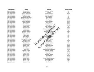 Department                 Name                             Position              Salary Range
Dept. of Education      Maness, Debra                   Secondary Teacher              T03
Dept. of Education      Manfredi, Nicole                     Librarian                 T03
Dept. of Education    Mangca, Christopher               School Custodian II           BC02
Dept. of Education     Manghnani, Meera                 Secondary Teacher              T03
Dept. of Education      Mangibin, Mavis                  Spec Ed Teacher               T07
Dept. of Education   Manglicmot, Mary Joyce                Elem Teacher                T02
Dept. of Education   Manibog, Kimberly Ann                 Educ Asst III              SR12
Dept. of Education     Manibog, LoriLee                    Clerk Typist II            SR08
Dept. of Education     Manini, Bernadette               School Custodian II           BC02
Dept. of Education      Manini, Clorinda                   Educ Asst III              SR12
Dept. of Education       Manini, Leilani                School Custodian II           BC02
Dept. of Education      Manini, Margaret                   Educ Asst III              SR12




                                                           t.c at
Dept. of Education       Manion, John                    Spec Ed Teacher               T02
Dept. of Education      Manley, Drusilla                   Educ Asst III              SR12




                                                         ea Be
                                                              om
Dept. of Education       Manley, John                School Security Attendant        SR07
Dept. of Education      Manlic, Analisa                    Elem Teacher                T02
Dept. of Education    Manliguis, Christina            Behavioral Hlth Spclt IV        SR22




                                                      ilB il
                                                    iv Civ
Dept. of Education     Manliguis, Laureen                  Elem Teacher                T05
Dept. of Education       Mann, Helene                   12-Mo Dist Off Tchr            T03
Dept. of Education        Mann, Kevin                     Vice Principal I             E03
Dept. of Education       Mann, Monica                   Educational Spec II            E07




                                                 w lulu
Dept. of Education      Manning, Carol                     Elem Teacher                T03
Dept. of Education   Manning, Charles Hugh              Secondary Teacher              T02
                                              w ono
Dept. of Education      Manning, Laurie                     Educ Asst II              SR10


                                                  .C
Dept. of Education     Mann-Molay, Carol                  Vice Principal I             T03
Dept. of Education       Mano, Melissa                  Secondary Teacher              T02
Dept. of Education      Manoa, Caroline                    Educ Asst III              SR12
                                              H


Dept. of Education       Manoa, Judith                  School Health Aide            SR09
                                               w
Dept. of Education      Manoa, Norene                      Educ Asst III              SR12
Dept. of Education      Manoi, Charlson                 School Custodian II           BC02
Dept. of Education         Mano'i, Iris             School Adm Services Asst III      SR16
Dept. of Education     Manoske, Cynthia                 Secondary Teacher              T07
Dept. of Education      Mansanas, Tillie               School Custodian III           WS02
Dept. of Education       Manta, Susan                      Educ Asst III              SR12
Dept. of Education      Manthei, David                  Secondary Teacher              T03
Dept. of Education       Manu, Luciana                     School Baker               BC06
Dept. of Education       Manu, Valdeen                     Educ Asst III              SR12
Dept. of Education       Manuel, Aaron               School Security Attendant        SR07
Dept. of Education      Manuel, Alyson                  School Health Aide            SR09
Dept. of Education       Manuel, Cyrilla                 Spec Ed Teacher               T03
Dept. of Education      Manuel, Jennifer                   Elem Teacher                T04




                                                           281
 
