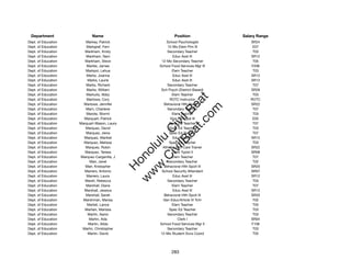 Department                 Name                            Position              Salary Range
Dept. of Education      Markey, Patrick                School Psychologist           SR24
Dept. of Education      Markgraf, Fern                  12-Mo Elem Prin III           E07
Dept. of Education      Markham, Kristy                 Secondary Teacher             T03
Dept. of Education      Markham, Nani                       Educ Asst III            SR12
Dept. of Education      Markham, Steve              12-Mo Secondary Teacher           T05
Dept. of Education       Markle, James             School Food Services Mgr III      F206
Dept. of Education      Markpol, Lehua                     Elem Teacher               T03
Dept. of Education      Marks, Joanna                       Educ Asst III            SR12
Dept. of Education       Marks, Laurie                      Educ Asst III            SR12
Dept. of Education      Marks, Richard                  Secondary Teacher             T07
Dept. of Education       Marks, William             Sch Psych (District-Based)       SR26
Dept. of Education      Markulis, Abby                     Elem Teacher               T03




                                                          t.c at
Dept. of Education       Marlowe, Cory                   ROTC Instructor             ROTC
Dept. of Education     Marlowe, Jennifer             Behavioral Hlth Spclt IV        SR22




                                                        ea Be
                                                             om
Dept. of Education      Marn, Charlene                  Secondary Teacher             T07
Dept. of Education      Marote, Stormi                     Elem Teacher               T03
Dept. of Education     Marquart, Patrick                  Vice Principal III          E05




                                                     ilB il
                                                   iv Civ
Dept. of Education   Marquart-Wason, Laura               Spec Ed Teacher              T07
Dept. of Education      Marquez, David                   Spec Ed Teacher              T03
Dept. of Education      Marquez, Jiena                   Spec Ed Teacher              T07
Dept. of Education     Marquez, Maribel                     Educ Asst III            SR12




                                                w lulu
Dept. of Education     Marquez, Melissa                  Spec Ed Teacher              T03
Dept. of Education      Marquez, Robin               Athletic Hlth Care Trainer      SR22
                                             w ono
Dept. of Education      Marquez, Teresa                    Clerk Typist II           SR08


                                                 .C
Dept. of Education   Marquez-Carganilla, J                 Elem Teacher               T07
Dept. of Education        Marr, Janel                   Secondary Teacher             T02
Dept. of Education      Marr, Kristopher              Behavioral Hlth Spclt III      SR20
                                             H


Dept. of Education     Marrero, Antonio             School Security Attendant        SR07
                                              w
Dept. of Education      Marrero, Laura                      Educ Asst III            SR12
Dept. of Education      Marsh, Rebecca                  Secondary Teacher             T03
Dept. of Education      Marshall, Diane                    Elem Teacher               T07
Dept. of Education     Marshall, Jessica                    Educ Asst III            SR12
Dept. of Education      Marshall, Sarah               Behavioral Hlth Spclt III      SR20
Dept. of Education     Marshman, Marisa              Gen Educ/Article VI Tchr         T02
Dept. of Education       Martell, Lance                    Elem Teacher               T05
Dept. of Education      Martian, Marissa                 Spec Ed Teacher              T03
Dept. of Education       Martin, Aaron                  Secondary Teacher             T03
Dept. of Education        Martin, Ada                          Clerk I               SR04
Dept. of Education        Martin, Alida            School Food Services Mgr II       F106
Dept. of Education    Martin, Christopher               Secondary Teacher             T03
Dept. of Education       Martin, David             12-Mo Student Svcs Coord           T05




                                                          283
 
