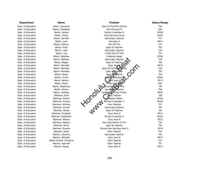 Department                  Name                              Position              Salary Range
Dept. of Education      Martin, Gaylynne               Spec Ed Tchr/Pre-School           T03
Dept. of Education      Martin, Geraldine                   Vice Principal IV            E06
Dept. of Education        Martin, Gerard                 School Custodian III           WS02
Dept. of Education        Martin, Gloria                 Food Services Driver           BC03
Dept. of Education       Martin, Jennifer                 Secondary Teacher              T07
Dept. of Education         Martin, Joan                       Secretary II              SR14
Dept. of Education       Martin, Kathryn                      Dist Off Tchr              T07
Dept. of Education         Martin, Kristi                  Spec Ed Teacher               T02
Dept. of Education         Martin, Liane                  Secondary Teacher              T03
Dept. of Education         Martin, Lisa                   12-Mo Dist Off Tchr            T07
Dept. of Education      Martin, Matthew                     Cafeteria Helper            BC02
Dept. of Education      Martin, Matthew                   Secondary Teacher              T05




                                                             t.c at
Dept. of Education        Martin, Megan                    Spec Ed Teacher               T02
Dept. of Education       Martin, Michelle                     Educ Asst III             SR12




                                                           ea Be
                                                                om
Dept. of Education       Martin, Michelle              Spec Ed Tchr/Pre-School           T03
Dept. of Education       Martin, Michelle                  Spec Ed Teacher               T02
Dept. of Education        Martin, Nessy                    Spec Ed Teacher               T04




                                                        ilB il
                                                      iv Civ
Dept. of Education        Martin, Ormal                   School Custodian II           BC02
Dept. of Education        Martin, Ramon                       Educ Asst III             SR12
Dept. of Education        Martin, Robin                    12-Mo Elem Prin I             E05
Dept. of Education     Martin, Stephanie                 Counselor/High Risk             T05




                                                   w lulu
Dept. of Education        Martin, Steven                  Secondary Teacher              T06
Dept. of Education       Martin, Vanessa               Athletic Hlth Care Trainer       SR22
                                                w ono
Dept. of Education        Martines, Kristi                   Elem Teacher                T06


                                                    .C
Dept. of Education      Martines, Sharon                    Cafeteria Helper            BC02
Dept. of Education      Martines, Victoria                School Custodian II           BC02
Dept. of Education     Martinez, Anthony                     Elem Teacher                T07
                                                H


Dept. of Education      Martinez, Arnold                  Secondary Teacher              T05
                                                 w
Dept. of Education      Martinez, Briana                   Spec Ed Teacher               T02
Dept. of Education     Martinez, Elizabeth                    Educ Asst III             SR12
Dept. of Education    Martinez, Madeleine                 School Custodian II           BC02
Dept. of Education      Martinez, Marilyn                     Educ Asst III             SR12
Dept. of Education      Martinez, Rebeca                Gen Educ/Article VI Tchr         T03
Dept. of Education       Martinez, Ronie                   Spec Ed Teacher               T03
Dept. of Education      Martinez, Roxane              School Adm Services Asst III      SR16
Dept. of Education       Martinez, Sarah                     Elem Teacher                T02
Dept. of Education      Martino, Johanna                  Secondary Teacher              T04
Dept. of Education      Martino, Michelle                     Educ Asst III             SR12
Dept. of Education   Martin-Rowell, Chrystine                Elem Teacher                T07
Dept. of Education      Martins, Jeannett                    Elem Teacher                T07
Dept. of Education       Martins, Renae                       Educ Asst III             SR12




                                                             284
 