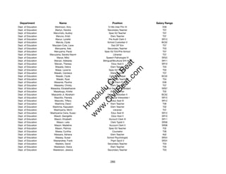 Department                 Name                             Position               Salary Range
Dept. of Education       Martinson, Amy                   12-Mo Inter Prin VI           E09
Dept. of Education       Martyn, Kendra                  Secondary Teacher              T07
Dept. of Education      Marumoto, Audrey                   Spec Ed Teacher              T07
Dept. of Education        Maruno, Kristi                    Elem Teacher                T07
Dept. of Education       Maruo, Lynette                    Pre Audit Clerk II          SR13
Dept. of Education        Maruta, Clyde                  School Custodian II           BC02
Dept. of Education     Marutani-Cole, Liane                  Dist Off Tchr              T07
Dept. of Education       Maruyama, Ada                   Secondary Teacher              T03
Dept. of Education      Maruyama, Paula              Spec Ed Tchr/Pre-School            T07
Dept. of Education   Maruyama, Sandra Naomi                    Librarian                T07
Dept. of Education         Marye, Miko                  Speech Pathologist IV          SR22
Dept. of Education      Marzan, Adelaida            Bilingual/Bicultural S/H Asst      SR11




                                                           t.c at
Dept. of Education       Marzan, Theresa                     Educ Asst II              SR10
Dept. of Education       Masada, Debra                      Elem Teacher                T03




                                                         ea Be
                                                              om
Dept. of Education       Masai, Laverne                    Spec Ed Teacher              T03
Dept. of Education      Masaki, Candace                     Elem Teacher                T07
Dept. of Education        Masaki, Clyde                    Cafeteria Helper            BC02




                                                      ilB il
                                                    iv Civ
Dept. of Education        Masaki, Ryan                   Secondary Teacher              T04
Dept. of Education      Masaniai, Pauline                 12-Mo Elem Prin II            E06
Dept. of Education      Masaoka, Christy                    Elem Teacher                T07
Dept. of Education   Masaoka, Elizabethanne          School Security Attendant         SR07




                                                 w lulu
Dept. of Education      Masatsugu, Kristie                  Elem Teacher                T02
Dept. of Education    Mascardo Jr, Abraham               School Custodian II           BC02
                                              w ono
Dept. of Education      Mascitto, Pamela              Educational Interpreter I        SR12


                                                  .C
Dept. of Education       Mascoto, Tiffany                    Educ Asst III             SR12
Dept. of Education       Mashima, Dawn                      Elem Teacher                T06
Dept. of Education     Mashima, Kapualani                   Elem Teacher                T02
                                              H


Dept. of Education      Mashiyama, Michi                       Librarian                T07
                                               w
Dept. of Education   Mashiyama-Ceria, Susan                  Educ Asst III             SR12
Dept. of Education      Masoli, Georgette                    Educ Asst II              SR10
Dept. of Education      Mason, Elizabeth                   Account Clerk III           SR11
Dept. of Education        Mason, Leila                      Clerk Typist II            SR08
Dept. of Education      Mason, Madeline                    Account Clerk II            SR08
Dept. of Education       Mason, Patricia                   Spec Ed Teacher              T02
Dept. of Education       Massa, Cynthia                       Counselor                 T06
Dept. of Education      Massara, Adriana                    Elem Teacher                A02
Dept. of Education       Massey, Susan                   School Psychologist           SR24
Dept. of Education      Mastandrea, Frank                    Prgm Spclt V              SR24
Dept. of Education       Masters, David                  Secondary Teacher              T03
Dept. of Education      Masterson, Diana                    Elem Teacher                T05
Dept. of Education     Masterson, Jessica                Secondary Teacher              T03




                                                           285
 