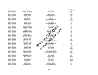 Department                Name                           Position              Salary Range
Dept. of Education   Masuda, Alec Hisashi                Elem Teacher               T06
Dept. of Education      Masuda, Jason                 Secondary Teacher             T07
Dept. of Education      Masuda, Jodie                  Cafeteria Helper            BC02
Dept. of Education     Masuda, Kaiewa                 Counselor/High Risk           T03
Dept. of Education       Masuda, Lily                    Elem Teacher               T06
Dept. of Education      Masuda, Lorri                       Clerk III              SR08
Dept. of Education      Masuda, Lynn                Gen Educ/Article VI Tchr        T07
Dept. of Education     Masuda, Patricia                Cafeteria Helper            BC02
Dept. of Education     Masuda, Rhonda                    Elem Teacher               T03
Dept. of Education      Masuda, Travis              Gen Educ/Article VI Tchr        T03
Dept. of Education     Masuda, Wesley                    Elem Teacher               T04
Dept. of Education    Masuda-Kop, Mae                    Elem Teacher               T06




                                                         t.c at
Dept. of Education   Masuhara, Charlene                    Counselor                T07
Dept. of Education     Masuhara, Janel                     Counselor                T07




                                                       ea Be
                                                            om
Dept. of Education      Masui, Doretta                Secondary Teacher             T07
Dept. of Education    Masukawa, Colleen               Secondary Teacher             T05
Dept. of Education   Masukawa, Laureen                   Elem Teacher               T07




                                                    ilB il
                                                  iv Civ
Dept. of Education      Masuko, Cary                   Sch Athletic Dir I           E01
Dept. of Education    Masulit, Ferdinand            Gen Educ/Article VI Tchr        T05
Dept. of Education   Masumoto, Cheri Ann                 Elem Teacher               T02
Dept. of Education   Masumoto, Shareen                Secondary Teacher             T05




                                               w lulu
Dept. of Education     Masumura, Emmi                       Librarian               T03
Dept. of Education    Masumura, Joyce             Claims Pre Audit Supervisor      SR22
                                            w ono
Dept. of Education   Masunaga, Dannelle                  Elem Teacher               T07


                                                .C
Dept. of Education     Masunaga, Tanya              Gen Educ/Article VI Tchr        T02
Dept. of Education     Masunaga, Tara                    Elem Teacher               T02
Dept. of Education     Masuoka, Linda                    Accountant V              SR24
                                            H


Dept. of Education     Masuoka, Neva                     Elem Teacher               T07
                                             w
Dept. of Education     Masuoka, Tracy                    Clerk Typist II           SR08
Dept. of Education    Masutani, Bradley             Behavioral Specialist IV       SR22
Dept. of Education    Masutomi, Camille             BOE Executive Director          E10
Dept. of Education     Masutomi, Dean             School Food Services Mgr IV      F306
Dept. of Education   Masuyama, Matthew                Secondary Teacher             T07
Dept. of Education    Masuyama, Sharon                   Elem Teacher               T06
Dept. of Education      Mata, Delphine                 Cafeteria Helper            BC02
Dept. of Education      Mata, Kauakea                     Educ Asst II             SR10
Dept. of Education      Mata, Ramona                    School Cook II             BC06
Dept. of Education       Mata, Renee                     Clerk Typist II           SR08
Dept. of Education      Mataele, Mary                    Elem Teacher               T06
Dept. of Education      Matanane, Eric                Secondary Teacher             T07
Dept. of Education    Matanane, Norine              Gen Educ/Article VI Tchr        T07




                                                         286
 