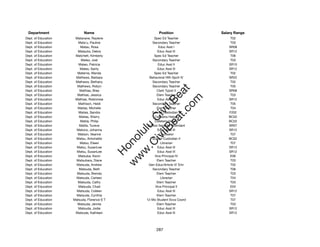Department                 Name                           Position             Salary Range
Dept. of Education    Matanane, Raylene                 Spec Ed Teacher             T02
Dept. of Education      Mata'u, Pauline                Secondary Teacher            T03
Dept. of Education       Matau, Rosa                       Educ Asst I             SR08
Dept. of Education     Matautia, Debra                    Educ Asst III            SR12
Dept. of Education    Matchett, Kimberly                Spec Ed Teacher             T06
Dept. of Education       Mateo, Joel                   Secondary Teacher            T03
Dept. of Education      Mateo, Patricia                    Educ Asst II            SR10
Dept. of Education       Mateo, Santy                     Educ Asst III            SR12
Dept. of Education     Materne, Wanda                   Spec Ed Teacher             T02
Dept. of Education    Mathews, Barbara               Behavioral Hlth Spclt IV      SR22
Dept. of Education    Mathews, Bethany                 Secondary Teacher            T02
Dept. of Education     Mathews, Robyn                  Secondary Teacher            T05




                                                          t.c at
Dept. of Education      Mathias, Bree                     Clerk Typist II          SR08
Dept. of Education     Mathias, Jessica                   Elem Teacher              T03




                                                        ea Be
                                                             om
Dept. of Education    Mathias, Robinrose                  Educ Asst III            SR12
Dept. of Education      Mathison, Heidi                Secondary Teacher            T05
Dept. of Education     Matias, Michelle                   Elem Teacher              T04




                                                     ilB il
                                                   iv Civ
Dept. of Education      Matias, Sandra                 School Custodian V          F202
Dept. of Education      Matias, Sherry                  Cafeteria Helper           BC02
Dept. of Education       Matila, Philip                 Cafeteria Helper           BC02
Dept. of Education      Matila, Tuveve              School Security Attendant      SR07




                                                w lulu
Dept. of Education     Matono, Johanna                    Educ Asst III            SR12
Dept. of Education     Matson, Veanne                       Counselor               T07
                                             w ono
Dept. of Education    Matsu, Antoinette                School Custodian II         BC02


                                                 .C
Dept. of Education       Matsu, Eileen                       Librarian              T07
Dept. of Education     Matsu, SusanLee                    Educ Asst III            SR12
Dept. of Education     Matsu, SusanLee                    Educ Asst III            SR12
                                             H


Dept. of Education      Matsuba, Kevin                  Vice Principal IV           E06
                                              w
Dept. of Education    Matsubara, Diane                    Elem Teacher              T03
Dept. of Education    Matsuda, Andrew                Gen Educ/Article VI Tchr       T02
Dept. of Education      Matsuda, Beth                  Secondary Teacher            T06
Dept. of Education     Matsuda, Brenda                    Elem Teacher              T03
Dept. of Education    Matsuda, Carleen                       Librarian              T04
Dept. of Education     Matsuda, Cathy                     Elem Teacher              T03
Dept. of Education      Matsuda, Chad                    Vice Principal II          E04
Dept. of Education     Matsuda, Colleen                   Educ Asst III            SR12
Dept. of Education    Matsuda, Cynthia                    Elem Teacher              T07
Dept. of Education   Matsuda, Florence S T         12-Mo Student Svcs Coord         T07
Dept. of Education     Matsuda, Jennie                    Elem Teacher              T03
Dept. of Education      Matsuda, Jodie                    Educ Asst III            SR12
Dept. of Education    Matsuda, Kathleen                   Educ Asst III            SR12




                                                         287
 