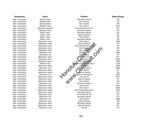 Department                Name                          Position              Salary Range
Dept. of Education      Matsuda, Kenji               Secondary Teacher             T05
Dept. of Education      Matsuda, Mari                   Elem Teacher               T02
Dept. of Education     Matsuda, Merle                   Elem Teacher               T06
Dept. of Education     Matsuda, Paula                   Educ Asst III             SR12
Dept. of Education   Matsueda, Jeannette           Gen Educ/Article VI Tchr        T07
Dept. of Education     Matsueda, Tyson               Secondary Teacher             T03
Dept. of Education      Matsui, Stacy                Secondary Teacher             T02
Dept. of Education       Matsui, Tiara                Spec Ed Teacher              T03
Dept. of Education      Matsui, Tracey                  Elem Teacher               T04
Dept. of Education      Matsui, Tyson                Secondary Teacher             T05
Dept. of Education    Matsukado, Tracie                 Clerk Typist II           SR08
Dept. of Education    Matsukawa, Brett                Spec Ed Teacher              T04




                                                        t.c at
Dept. of Education    Matsukawa, Carol           12-Mo Student Svcs Coord          T07
Dept. of Education    Matsukawa, Carrie                 Elem Teacher               T06




                                                      ea Be
                                                           om
Dept. of Education    Matsukawa, Dana                   Elem Teacher               T03
Dept. of Education     Matsukawa, Gail                  Clerk Typist II           SR08
Dept. of Education     Matsukawa, Joy                   Elem Teacher               T07




                                                   ilB il
                                                 iv Civ
Dept. of Education    Matsukawa, Nancy               12-Mo Elem Prin III           E07
Dept. of Education    Matsukawa, Terry                   Carpenter I              BC09
Dept. of Education   Matsukawa, Wayne                School Health Aide           SR09
Dept. of Education      Matsuki, Keith           School Food Services Mgr II      F106




                                              w lulu
Dept. of Education    Matsumiya, Robyn                  Clerk Typist II           SR08
Dept. of Education     Matsumoto, Alan               School Custodian III         WS02
                                           w ono
Dept. of Education    Matsumoto, Alison                 Elem Teacher               T07


                                               .C
Dept. of Education   Matsumoto, Alyson                Spec Ed Teacher              T05
Dept. of Education     Matsumoto, Ann               Speech Pathologist IV         SR22
Dept. of Education   Matsumoto, Atsushi                 Educ Asst III             SR12
                                           H


Dept. of Education    Matsumoto, Avery                Spec Ed Teacher              T07
                                            w
Dept. of Education    Matsumoto, Berlyn                 Elem Teacher               T06
Dept. of Education     Matsumoto, Carl               Secondary Teacher             T04
Dept. of Education    Matsumoto, Carol                  Educ Asst III             SR12
Dept. of Education    Matsumoto, Chelsi                 Clerk Typist II           SR08
Dept. of Education   Matsumoto, Colleen           Data Procssg Systs Anal V       SR24
Dept. of Education    Matsumoto, Daniel              Secondary Teacher             T04
Dept. of Education    Matsumoto, Elise              12-Mo State Off Tchr           T03
Dept. of Education     Matsumoto, Eric               Secondary Teacher             T07
Dept. of Education     Matsumoto, Fay                   Clerk Typist II           SR08
Dept. of Education    Matsumoto, Gary                 Spec Ed Teacher              T06
Dept. of Education    Matsumoto, Glenn               Secondary Teacher             T06
Dept. of Education   Matsumoto, Jo-Ann                Spec Ed Teacher              T07
Dept. of Education    Matsumoto, Julie                    Librarian                T07




                                                       288
 