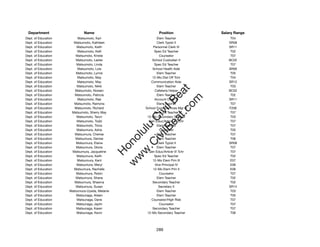Department                  Name                              Position              Salary Range
Dept. of Education        Matsumoto, Kari                    Elem Teacher                T04
Dept. of Education     Matsumoto, Kathleen                   Clerk Typist II            SR08
Dept. of Education       Matsumoto, Keith                 Personnel Clerk IV            SR11
Dept. of Education        Matsumoto, Kelli                 Spec Ed Teacher               T02
Dept. of Education      Matsumoto, Kristie                    Counselor                  T07
Dept. of Education       Matsumoto, Lester                School Custodian II           BC02
Dept. of Education       Matsumoto, Linda                  Spec Ed Teacher               T07
Dept. of Education        Matsumoto, Lois                 School Health Aide            SR09
Dept. of Education       Matsumoto, Lynne                    Elem Teacher                T05
Dept. of Education       Matsumoto, May                   12-Mo Dist Off Tchr            T04
Dept. of Education       Matsumoto, May                  Communication Aide             SR12
Dept. of Education       Matsumoto, Nikki                    Elem Teacher                T03




                                                             t.c at
Dept. of Education      Matsumoto, Noreen                  Cafeteria Helper             BC02
Dept. of Education      Matsumoto, Patricia                  Elem Teacher                T02




                                                           ea Be
                                                                om
Dept. of Education        Matsumoto, Rae                   Account Clerk III            SR11
Dept. of Education     Matsumoto, Ramona                     Elem Teacher                T07
Dept. of Education      Matsumoto, Richard            School Food Services Mgr III      F206




                                                        ilB il
                                                      iv Civ
Dept. of Education    Matsumoto, Sherry May                Spec Ed Teacher               T07
Dept. of Education       Matsumoto, Taryn              12-Mo Secondary Teacher           T03
Dept. of Education       Matsumoto, Todd                Gen Educ/Article VI Tchr         T07
Dept. of Education       Matsumoto, Tricia                   Elem Teacher                T07




                                                   w lulu
Dept. of Education       Matsumura, Adria                     Counselor                  T05
Dept. of Education      Matsumura, Cherise                   Elem Teacher                T07
                                                w ono
Dept. of Education      Matsumura, Denise                    Elem Teacher                T06


                                                    .C
Dept. of Education       Matsumura, Elaine                   Clerk Typist II            SR08
Dept. of Education       Matsumura, Gloria                   Elem Teacher                T07
Dept. of Education    Matsumura, Jacqueline             Gen Educ/Article VI Tchr         T07
                                                H


Dept. of Education       Matsumura, Keith                  Spec Ed Teacher               T02
                                                 w
Dept. of Education       Matsumura, Kent                  12-Mo Elem Prin III            E07
Dept. of Education       Matsumura, Meryl                  Vice Principal IV             E06
Dept. of Education     Matsumura, Rachelle                12-Mo Elem Prin II             E06
Dept. of Education       Matsumura, Robin                     Counselor                  T07
Dept. of Education      Matsumura, Shane                     Elem Teacher                T02
Dept. of Education      Matsumura, Shawna                 Secondary Teacher              T02
Dept. of Education       Matsumura, Susan                     Secretary II              SR14
Dept. of Education   Matsumura-Uyeda, Melanie                Elem Teacher                T03
Dept. of Education       Matsunaga, Aileen                   Elem Teacher                T05
Dept. of Education       Matsunaga, Dane                 Counselor/High Risk             T07
Dept. of Education       Matsunaga, Jaylin                    Counselor                  T07
Dept. of Education       Matsunaga, Karen                 Secondary Teacher              T07
Dept. of Education       Matsunaga, Kevin              12-Mo Secondary Teacher           T06




                                                             289
 