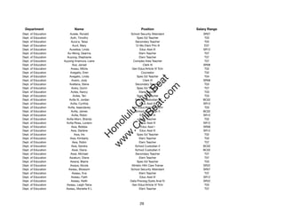 Department                 Name                            Position              Salary Range
Dept. of Education        Autele, Ronald            School Security Attendant        SR07
Dept. of Education        Auth, Timothy                  Spec Ed Teacher              T03
Dept. of Education         Auva'a, Teisa                Secondary Teacher             T02
Dept. of Education          Auvil, Mary                 12-Mo Elem Prin III           E07
Dept. of Education        Auweloa, Linda                    Educ Asst III            SR12
Dept. of Education      Au-Wong, Deanna                    Elem Teacher               T07
Dept. of Education     Auyong, Stephanie                   Elem Teacher               T07
Dept. of Education   Auyong-Imamura, Liane            Complex Area Teacher            T07
Dept. of Education          Ava, Jansel                       Clerk III              SR08
Dept. of Education         Aveau, Mitzie             Gen Educ/Article VI Tchr         T02
Dept. of Education        Avegalio, Eren                     Counselor                T02
Dept. of Education        Avegalio, Linda                Spec Ed Teacher              T04




                                                           t.c at
Dept. of Education         Aveiro, Jody                       Clerk III              SR08
Dept. of Education        Avellana, Steve               Secondary Teacher             T03




                                                         ea Be
                                                              om
Dept. of Education         Avery, Quinn                  Spec Ed Teacher              T07
Dept. of Education         Aviles, Nancy                   Elem Teacher               T03
Dept. of Education           Aviles, Teri                Spec Ed Teacher              T03




                                                      ilB il
                                                    iv Civ
Dept. of Education       Avilla III, Jordan            School Custodian II           BC02
Dept. of Education        Avilla, Cynthia                   Educ Asst III            SR12
Dept. of Education      Avilla, Isaacdavey           Gen Educ/Article VI Tchr         T03
Dept. of Education         Avilla, James               School Custodian II           BC02




                                                 w lulu
Dept. of Education          Avilla, Robin                   Educ Asst III            SR12
Dept. of Education     Avilla-Morn, Brandy                 Elem Teacher               T02
                                              w ono
Dept. of Education    Avilla-Rosa, Loriann                  Educ Asst III            SR12


                                                  .C
Dept. of Education         Awa, Bobbie                      Educ Asst I              SR08
Dept. of Education         Awa, Darlene                     Educ Asst III            SR12
Dept. of Education            Awa, Iris                  Spec Ed Teacher              T02
                                              H


Dept. of Education        Awa, Kimberly                    Elem Teacher               T03
                                               w
Dept. of Education          Awa, Robin                     Elem Teacher               T07
Dept. of Education         Awa, Sandra                 School Custodian II           BC02
Dept. of Education          Awai, Diane                School Custodian II           BC02
Dept. of Education         Awai, Michael                Secondary Teacher             T07
Dept. of Education       Awakuni, Diane                    Elem Teacher               T07
Dept. of Education        Awana, Blaine                  Spec Ed Teacher              T03
Dept. of Education        Awaya, Nicole              Athletic Hlth Care Trainer      SR22
Dept. of Education       Aweau, Blossom             School Security Attendant        SR07
Dept. of Education          Aweau, Eva                     Elem Teacher               T07
Dept. of Education         Aweau, Faith                     Educ Asst III            SR12
Dept. of Education         Aweau, Keith             Data Procssg Systs Anal IV       SR22
Dept. of Education     Aweau, Leigh-Taina            Gen Educ/Article VI Tchr         T03
Dept. of Education    Aweau, Monette K L                   Elem Teacher               T07




                                                           29
 