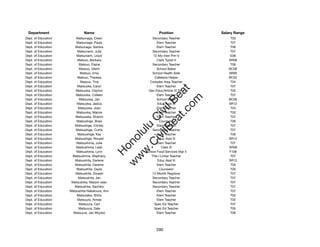 Department                   Name                             Position              Salary Range
Dept. of Education       Matsunaga, Owen                   Secondary Teacher             T03
Dept. of Education       Matsunaga, Paula                      Elem Teacher              T07
Dept. of Education      Matsunaga, Sandra                      Elem Teacher              T06
Dept. of Education       Matsunami, Julie                  Secondary Teacher             T07
Dept. of Education       Matsunami, Lloyd                  12-Mo Inter Prin V            E08
Dept. of Education       Matsuo, Barbara                       Clerk Typist II          SR08
Dept. of Education        Matsuo, Elaine                   Secondary Teacher             T06
Dept. of Education        Matsuo, Glenn                        School Baker             BC06
Dept. of Education         Matsuo, Irma                    School Health Aide           SR09
Dept. of Education       Matsuo, Theresa                     Cafeteria Helper           BC02
Dept. of Education         Matsuo, Tina                  Complex Area Teacher            T04
Dept. of Education       Matsuoka, Caryn                       Elem Teacher              T07




                                                              t.c at
Dept. of Education      Matsuoka, Clayton               Gen Educ/Article VI Tchr         T02
Dept. of Education      Matsuoka, Colleen                      Elem Teacher              T07




                                                            ea Be
                                                                 om
Dept. of Education        Matsuoka, Jan                        School Baker             BC06
Dept. of Education       Matsuoka, Jesica                      Educ Asst III            SR12
Dept. of Education        Matsuoka, Joan                       Elem Teacher              T04




                                                         ilB il
                                                       iv Civ
Dept. of Education       Matsuoka, Marcie                      Elem Teacher              T03
Dept. of Education      Matsusaka, Sharon                      Elem Teacher              T07
Dept. of Education       Matsushige, Brian                       Counselor               T06
Dept. of Education      Matsushige, Christy                    Elem Teacher              T07




                                                    w lulu
Dept. of Education      Matsushige, Curtis                 Secondary Teacher             T07
Dept. of Education       Matsushige, Kay                       Elem Teacher              T06
                                                 w ono
Dept. of Education      Matsushige, Ronald                     Educ Asst III            SR12


                                                     .C
Dept. of Education       Matsushima, Julie                     Elem Teacher              T07
Dept. of Education       Matsushima, Leah                         Clerk III             SR08
Dept. of Education       Matsushima, Lynn              School Food Services Mgr II      F106
                                                 H


Dept. of Education    Matsushima, Stephany                Title I Linker Teacher         T07
                                                  w
Dept. of Education      Matsushita, Darlene                    Educ Asst III            SR12
Dept. of Education      Matsushita, Darlene                    Elem Teacher              T03
Dept. of Education       Matsushita, Dayle                       Counselor               T05
Dept. of Education      Matsushita, Doreen                12-Month Registrar             T07
Dept. of Education        Matsushita, Jan                  Secondary Teacher             T07
Dept. of Education    Matsushita, Marjori-Jean             Secondary Teacher             T07
Dept. of Education      Matsushita, Sachiko                Secondary Teacher             T07
Dept. of Education   Matsushita-Nakamura, Ann                  Elem Teacher              T07
Dept. of Education       Matsutaka, Shiho                      Elem Teacher              T02
Dept. of Education       Matsuura, Aimee                       Elem Teacher              T02
Dept. of Education        Matsuura, Carl                    Spec Ed Teacher              T07
Dept. of Education        Matsuura, Dale                    Spec Ed Teacher              T05
Dept. of Education     Matsuura, Jan Miyoko                    Elem Teacher              T06




                                                             290
 