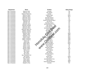 Department                 Name                            Position              Salary Range
Dept. of Education      Matsuura, Keith                     Counselor                 T03
Dept. of Education      Matsuura, Lane                     Elem Teacher               T02
Dept. of Education   Matsuura, Patricia Fay                  Librarian                T07
Dept. of Education     Matsuura, Robert                  Cafeteria Helper            BC02
Dept. of Education     Matsuura, Sharon                     Secretary II             SR14
Dept. of Education    Matsuwaka, Glenn                  Secondary Teacher             T07
Dept. of Education    Matsuyama, Dalton                 Secondary Teacher             T02
Dept. of Education     Matsuyama, Roy               School Food Services Mgr II      F106
Dept. of Education      Matsuzaki, Jeff                    Dist Off Tchr              T03
Dept. of Education     Matsuzaki, Joan                  Secondary Teacher             T07
Dept. of Education    Matsuzaki, Luanne               Gen Educ/Article VI Tchr        T07
Dept. of Education    Matsuzaki, Michelle                  Elem Teacher               T07




                                                           t.c at
Dept. of Education     Matsuzaki, Naomi                 12-Mo Elem Prin II            E06
Dept. of Education    Matsuzaki, Perrine              Gen Educ/Article VI Tchr        T03




                                                         ea Be
                                                              om
Dept. of Education   Matsuzaki, Wendy Joy                 Vice Principal I            E03
Dept. of Education    Matteson, Deborah                  Spec Ed Teacher              T03
Dept. of Education    Matthews, Gretchen                   Elem Teacher               T03




                                                      ilB il
                                                    iv Civ
Dept. of Education     Matthews, Mercy                     School Baker              BC06
Dept. of Education     Matthey, Iwalani                 School Health Aide           SR09
Dept. of Education     Matthijssen, Irene                  Educ Asst III             SR12
Dept. of Education      Mattos, Colleen               Behavioral Specialist IV       SR22




                                                 w lulu
Dept. of Education    Mattos, Constance                    Clerk Typist II           SR08
Dept. of Education    Mattos, Constance                    Clerk Typist II           SR08
                                              w ono
Dept. of Education        Mattos, Edi                    Account Clerk III           SR11


                                                  .C
Dept. of Education       Mattos, Malia                   Cafeteria Helper            BC02
Dept. of Education      Mattos, Marvin                  School Custodian II          BC02
Dept. of Education      Mattos, Timmy                    Spec Ed Teacher              T05
                                              H


Dept. of Education     Mattson, Ululani                    Elem Teacher               T07
                                               w
Dept. of Education     Matuga, Joseph                   Secondary Teacher             T05
Dept. of Education     Matusof, Colleen                    Educ Asst III             SR12
Dept. of Education       Matute, Anne                    Spec Ed Teacher              T02
Dept. of Education       Mau, Carisse                       Counselor                 T03
Dept. of Education        Mau, Debra                       Elem Teacher               T06
Dept. of Education       Mau, Gordon                    Secondary Teacher             T07
Dept. of Education   Mau, Gwendolyn N W                     Counselor                 T07
Dept. of Education       Mau, Sandra                      School Cook II             BC06
Dept. of Education      Mau, Stephanie                     Educ Asst III             SR12
Dept. of Education      Mauai, Lauren                 Gen Educ/Article VI Tchr        T05
Dept. of Education      Mauai, Maribel                     Clerk Typist II           SR08
Dept. of Education      Mauga, Andrew                School Security Attendant       SR07
Dept. of Education     Mauga-Foi, Ollys                     Counselor                 T07




                                                          291
 