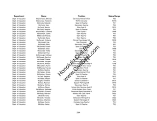 Department                 Name                            Position              Salary Range
Dept. of Education   McCumiskey, Michael             Gen Educ/Article VI Tchr         T03
Dept. of Education   McCumsey, Frederick                 ROTC Instructor             ROTC
Dept. of Education    McCurdy, Deborah                   Spec Ed Teacher              T07
Dept. of Education      McCurdy, Gary                   Secondary Teacher             T03
Dept. of Education     McCurdy, Marivic                     Educ Asst III            SR12
Dept. of Education     McCurdy, Meghan                   Spec Ed Teacher              T03
Dept. of Education   Mccutcheon, Christine                 Clerk Typist II           SR08
Dept. of Education    McDermott, Caitlin                   Elem Teacher               T03
Dept. of Education    McDonald, Brenda                     Elem Teacher               T05
Dept. of Education     McDonald, Diane                     Elem Teacher               T03
Dept. of Education    McDonald, Kimberly             Clinical Psychologist VIII      SR30
Dept. of Education      McDonald, Lisa                    Vice Principal I            T03




                                                          t.c at
Dept. of Education     McDonald, Mark                   Secondary Teacher             A02
Dept. of Education     McDonald, Pauahi                  Spec Ed Teacher              T03




                                                        ea Be
                                                             om
Dept. of Education     McDonald, Staci                         Clerk II              SR06
Dept. of Education     McDonald, Yvette                 Secondary Teacher             T05
Dept. of Education     McDonnell, Paul                   Spec Ed Teacher              T03




                                                     ilB il
                                                   iv Civ
Dept. of Education   McDonough, Kathleen                 Spec Ed Teacher              T03
Dept. of Education    McDougall, Kay Ann                Secondary Teacher             T03
Dept. of Education     McDowell, Claude              Clinical Psychologist VIII      SR30
Dept. of Education    McDowell, Douglas                 Secondary Teacher             T03




                                                w lulu
Dept. of Education     Mcdowell, Marilyn           School Food Services Mgr III      F206
Dept. of Education    McEachern, Karen              12-Mo Student Svcs Coord          T05
                                             w ono
Dept. of Education    McElhaney, Pua'ala                12-Mo Elem Prin II            E06


                                                 .C
Dept. of Education     McElroy, Heathre                 Secondary Teacher             T02
Dept. of Education     McFadden, Kristie             Gen Educ/Article VI Tchr         T02
Dept. of Education    McFadden, Sharon                   Spec Ed Teacher              T05
                                             H


Dept. of Education     McFaul, Regilene                     Educ Asst III            SR12
                                              w
Dept. of Education     McGeady, Megan                    Spec Ed Teacher              T02
Dept. of Education     Mcgee, Charlene                  School Custodian II          BC02
Dept. of Education     McGee, Rachael                  Speech Pathologist II         SR18
Dept. of Education     McGerity, Nichole                Secondary Teacher             T03
Dept. of Education     McGihon, Dionis             School Adm Services Asst III      SR16
Dept. of Education   McGillivray, Marbalee          10-Mo Student Svcs Coord          T07
Dept. of Education    McGovern, Edward             Personnel Mgmt Specialist VI      SR26
Dept. of Education    McGrady, Brendon               Athletic Hlth Care Trainer      SR22
Dept. of Education      McGrath, Kerry                     Elem Teacher               T02
Dept. of Education     McGrath, Trevalee              Behavioral Hlth Spclt IV       SR22
Dept. of Education    McGraw, Charlene                Speech Pathologist IV          SR22
Dept. of Education     McGraw, Dennis                 Complex Area Teacher            T04
Dept. of Education      McGuire, Gailey                  Spec Ed Teacher              T03




                                                          294
 