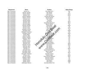 Department                 Name                            Position              Salary Range
Dept. of Education       McGuire, Iris                  Sch Athletic Dir III          E03
Dept. of Education     McGuire, Jennifer                  Elem Teacher                T02
Dept. of Education     McGuire, Mikilani                   Educ Asst III             SR12
Dept. of Education      McGuire, Oliver                  ROTC Instructor             ROTC
Dept. of Education     McGurk, Margaret               Complex Area Teacher            T07
Dept. of Education     McHenry, January                 Spec Ed Teacher               T02
Dept. of Education      McHugh, Laura                     Elem Teacher                T07
Dept. of Education     McHugh, Stacey                       Counselor                 T07
Dept. of Education     McIntosh, Diane                     Educ Asst III             SR12
Dept. of Education     Mcintosh, Diane               Educational Interpreter II      SR14
Dept. of Education     McIntosh, Megan                  Spec Ed Teacher               T02
Dept. of Education    McIntosh, Michael                   School Baker               BC06




                                                          t.c at
Dept. of Education     McIntosh, Robyn                    Elem Teacher                T06
Dept. of Education     McIntyre, Chawn                     Educ Asst II              SR10




                                                        ea Be
                                                             om
Dept. of Education    McKasson, Sumner                    Elem Teacher                T03
Dept. of Education     McKeague, Kaipo                    School Cook II             BC06
Dept. of Education   McKeague, Konnie Lee                   Counselor                 T03




                                                     ilB il
                                                   iv Civ
Dept. of Education    Mckeague, Wilfred                School Custodian II           BC02
Dept. of Education      McKee, Megan                      Elem Teacher                T02
Dept. of Education     Mckenzie, Keala                   Social Worker IV            SR22
Dept. of Education    McKeon, Kathleen                    Elem Teacher                T06




                                                w lulu
Dept. of Education     McKeown, Jeffrey                Secondary Teacher              T04
Dept. of Education      McKeown, Lori                     Elem Teacher                T07
                                             w ono
Dept. of Education    McKillop, Kimberly                  Elem Teacher                T02


                                                 .C
Dept. of Education     McKinley, Amber                 Secondary Teacher              T02
Dept. of Education      McKinley, David               Behavioral Hlth Spclt V        SR24
Dept. of Education    McKinley, Thomas                     Educ Asst III             SR12
                                             H


Dept. of Education     McKinney, Jason                    Elem Teacher                T03
                                              w
Dept. of Education      McKnight, Anne                    Elem Teacher                T06
Dept. of Education      McKnight, Lily                 Library Assistant III         SR07
Dept. of Education     McKnight, Nicole             Spec Ed Tchr/Pre-School           T04
Dept. of Education    McLaughlin, Daniel                Spec Ed Teacher               T04
Dept. of Education    McLaughlin, Eileen                   Educ Asst III             SR12
Dept. of Education   McLaughlin, Stephanie             Secondary Teacher              T07
Dept. of Education      McLean, Laura                    Cafeteria Helper            BC02
Dept. of Education     McLouth, Charles             School Security Attendant        SR07
Dept. of Education    McMahon, William                 Secondary Teacher              T03
Dept. of Education     McManus, Kerry                  Secondary Teacher              T05
Dept. of Education     McMillin, Sharon                   Clerk Typist II            SR08
Dept. of Education     McMillin, Sharon                   Clerk Typist II            SR08
Dept. of Education   McMonagle, Shannon              Gen Educ/Article VI Tchr         T07




                                                          295
 