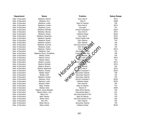 Department                   Name                             Position            Salary Range
Dept. of Education       Medeiros, Katrina                   Educ Asst III            SR12
Dept. of Education         Medeiros, Kori                       Clerk III             SR08
Dept. of Education       Medeiros, Lucille                 Spec Ed Teacher             T06
Dept. of Education       Medeiros, Lynette                   Educ Asst III            SR12
Dept. of Education       Medeiros, Lynne                       Counselor               T07
Dept. of Education      Medeiros, Michelle                School Custodian II         BC02
Dept. of Education       Medeiros, Monica                    Educ Asst III            SR12
Dept. of Education       Medeiros, Rhoda                   Cafeteria Helper           BC02
Dept. of Education     Medeiros, Rosemary                    Educ Asst III            SR12
Dept. of Education       Medeiros, Sandee                 School Health Aide          SR09
Dept. of Education       Medeiros, Sharla                    Elem Teacher              T04
Dept. of Education       Medeiros, Sueann                    Elem Teacher              T02




                                                              t.c at
Dept. of Education      Medeiros, Summer                Gen Educ/Article VI Tchr       T03
Dept. of Education       Medeiros, Susan                     Elem Teacher              T03




                                                            ea Be
                                                                 om
Dept. of Education       Medeiros, Thelma                    Educ Asst III            SR12
Dept. of Education        Medeiros, Tiara                 Secondary Teacher            T03
Dept. of Education   Medeiros-Bruno, AnnaMarie           Counselor/High Risk           T06




                                                         ilB il
                                                       iv Civ
Dept. of Education         Medina, Andre                     Elem Teacher              T02
Dept. of Education        Medina, Donna                      Educ Asst III            SR12
Dept. of Education         Medina, Elaine                    Elem Teacher              T04
Dept. of Education       Medina, Lorraine                Communication Aide           SR12




                                                    w lulu
Dept. of Education       Medina, Michelle                     Educ Asst II            SR10
Dept. of Education       Medina, Shawna                      Elem Teacher              T02
                                                 w ono
Dept. of Education      Medina, Stephanie                    Educ Asst III            SR12


                                                     .C
Dept. of Education       Medina, Theresa                  School Custodian II         BC02
Dept. of Education         Medler, Noemi                  Secondary Teacher            T06
Dept. of Education         Medley, Faith                  Secondary Teacher            T02
                                                 H


Dept. of Education       Medrano, Andrea                  Secondary Teacher            T05
                                                  w
Dept. of Education        Medrano, Anita                  School Custodian II         BC02
Dept. of Education        Medrano, Lolita                  Cafeteria Helper           BC02
Dept. of Education        Medvec, Eileen                     Elem Teacher              T02
Dept. of Education         Meek, Charles                   Spec Ed Teacher             T07
Dept. of Education         Meeker, Heidi                       Planner VI             SR26
Dept. of Education    Meeker, Janice Bergado             State Ofﬁce Teacher           T05
Dept. of Education      Meguro-Reich, Lynn                Educational Spec II          E07
Dept. of Education           Meha, Ann                  Gen Educ/Article VI Tchr       T02
Dept. of Education         Mehl, Sandra                    Spec Ed Teacher             T03
Dept. of Education          Mehta, Nimit                Gen Educ/Article VI Tchr       A02
Dept. of Education           Mei, Terri                      Elem Teacher              T02
Dept. of Education         Meier, Brynna                  Secondary Teacher            T03
Dept. of Education          Mejia, Cleofe                  Cafeteria Helper           BC02




                                                             297
 