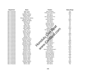 Department                   Name                              Position              Salary Range
Dept. of Education          Mejia, Leticia                   Spec Ed Teacher              T02
Dept. of Education          Mejia, Mikala                Athletic Hlth Care Trainer      SR22
Dept. of Education       Mekelburg, Lorraine                    Educ Asst III            SR12
Dept. of Education        Melemai, Raenette                    Elem Teacher               T06
Dept. of Education         Melemai, Scott                Gen Educ/Article VI Tchr         T03
Dept. of Education   Melendez Makimoto, Vanessa                Elem Teacher               T02
Dept. of Education       Melendez, Anthony                 School Custodian II           BC02
Dept. of Education      Melendez, Bernadette                    Educ Asst III            SR12
Dept. of Education         Melendez, Lisa                      Elem Teacher               T02
Dept. of Education          Meli, Michael                   Secondary Teacher             T03
Dept. of Education           Melia, John                    Secondary Teacher             T03
Dept. of Education         Mellinger, Mary                   Spec Ed Teacher              T07




                                                               t.c at
Dept. of Education         Mello, Angelita                      Educ Asst III            SR12
Dept. of Education        Mello, Stephanie                   Cafeteria Helper            BC02




                                                             ea Be
                                                                  om
Dept. of Education          Melton, John                 Gen Educ/Article VI Tchr         T05
Dept. of Education        Memea, Terry Ann                     Elem Teacher               T07
Dept. of Education        Memmer, Donald                    Secondary Teacher             T07




                                                          ilB il
                                                        iv Civ
Dept. of Education         Mena, Deborah                    School Health Aide           SR09
Dept. of Education          Mena, Ristina                       Educ Asst III            SR12
Dept. of Education          Mende, Jane                        Elem Teacher               T07
Dept. of Education         Mendelson, Erin                   Spec Ed Teacher              T03




                                                     w lulu
Dept. of Education      Mendenhall, Suzanne                    Elem Teacher               T03
Dept. of Education       Mendes, Carla Dee                     Clerk Typist II           SR08
                                                  w ono
Dept. of Education        Mendes, Pamela                        Educ Asst III            SR12


                                                      .C
Dept. of Education       Mendiguren, Jaime                 School Custodian II           BC02
Dept. of Education       Mendiha, Bernadette                    Educ Asst III            SR12
Dept. of Education        Mendiola, Kristie                      Counselor                T03
                                                  H


Dept. of Education         Mendiola, Pajet                   Cafeteria Helper            BC02
                                                   w
Dept. of Education         Mendiola, Ruby                       Educ Asst III            SR12
Dept. of Education        Mendonca, Kathy               School Adm Services Asst II      SR14
Dept. of Education         Mendonca, Lisa                     Vice Principal I            E03
Dept. of Education        Mendoza, Arlindo                 School Custodian II           BC02
Dept. of Education       Mendoza, Armando                   Secondary Teacher             T05
Dept. of Education       Mendoza, Conchita                  School Health Aide           SR09
Dept. of Education         Mendoza, Crista                  Secondary Teacher             T03
Dept. of Education        Mendoza, Jessie                  School Custodian II           BC02
Dept. of Education         Mendoza, Maria                      Elem Teacher               T07
Dept. of Education         Mendoza, Shari                      Elem Teacher               T05
Dept. of Education       Meneses, Margarita                  Cafeteria Helper            BC02
Dept. of Education         Meneses, Maria                       Educ Asst III            SR12
Dept. of Education          Menino, Jodie                      Elem Teacher               T05




                                                              298
 