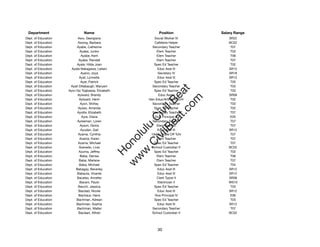 Department                    Name                               Position            Salary Range
Dept. of Education          Awo, Georgiana                    Social Worker IV           SR22
Dept. of Education          Awong, Barbara                    Cafeteria Helper           BC02
Dept. of Education         Ayabe, Catherine                  Secondary Teacher            T07
Dept. of Education            Ayabe, Junko                      Elem Teacher              T03
Dept. of Education             Ayabe, Kerri                     Elem Teacher              T06
Dept. of Education           Ayabe, Randall                     Elem Teacher              T07
Dept. of Education         Ayala, Hilda Joan                  Spec Ed Teacher             T02
Dept. of Education     Ayala-Nakagawa, Leilani                  Educ Asst III            SR12
Dept. of Education            Ayano, Joya                       Secretary IV             SR18
Dept. of Education           Ayat, Lynnette                     Educ Asst III            SR12
Dept. of Education            Ayat, Patrick                   Spec Ed Teacher             T05
Dept. of Education    Ayati Dillabaugh, Maryam               Secondary Teacher            T03




                                                                 t.c at
Dept. of Education   Ayivi-Ga Togbassa, Elizabeth             Spec Ed Teacher             T03
Dept. of Education          Aylward, Brandy                      Educ Asst I             SR08




                                                               ea Be
                                                                    om
Dept. of Education           Aylward, Henri                Gen Educ/Article VI Tchr       T02
Dept. of Education            Ayon, Shirley                  Secondary Teacher            T03
Dept. of Education          Ayoso, Amanda                     Spec Ed Teacher             T02




                                                            ilB il
                                                          iv Civ
Dept. of Education          Ayotte, Elizabeth                Secondary Teacher            T07
Dept. of Education             Ayre, Diane                    Vice Principal III          E05
Dept. of Education          Ayresman, Loren                  Secondary Teacher            T07
Dept. of Education            Ayson, Gloria                     Elem Teacher              T07




                                                       w lulu
Dept. of Education            Ayudan, Gail                      Educ Asst III            SR12
Dept. of Education          Azama, Cynthia                  12-Mo State Off Tchr          T07
                                                    w ono
Dept. of Education           Azama, Karen                       Elem Teacher              T07


                                                        .C
Dept. of Education          Azama, Michael                    Spec Ed Teacher             T07
Dept. of Education           Azevedo, Livia                  School Custodian II         BC02
Dept. of Education           Azuma, Jeffrey                   Spec Ed Teacher             T02
                                                    H


Dept. of Education            Baba, Denise                      Elem Teacher              T06
                                                     w
Dept. of Education           Baba, Marlene                      Elem Teacher              T07
Dept. of Education           Baba, Michael                    Spec Ed Teacher             T04
Dept. of Education         Babagay, Beverley                    Educ Asst III            SR12
Dept. of Education         Babauta, Vicente                     Educ Asst III            SR12
Dept. of Education         Bacalso, Annette                     Clerk Typist II          SR08
Dept. of Education           Bacani, Paulo                      Electrician II           WS10
Dept. of Education          Bacchi, Jessica                   Spec Ed Teacher             T03
Dept. of Education           Bacdad, Nicole                     Educ Asst III            SR12
Dept. of Education           Bachaus, Hans                    Vice Principal IV           E06
Dept. of Education         Bachman, Adrean                    Spec Ed Teacher             T03
Dept. of Education         Bachman, Sophia                      Educ Asst III            SR12
Dept. of Education         Bachman, Walter                   Secondary Teacher            T07
Dept. of Education           Baclaan, Alfred                 School Custodian II         BC02




                                                                 30
 