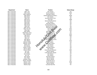 Department                Name                             Position               Salary Range
Dept. of Education        Miller, Jane                      Elem Teacher               T02
Dept. of Education       Miller, Jessie                  School Custodian II          BC02
Dept. of Education    Miller, Josephine                  Secondary Teacher             T07
Dept. of Education       Miller, Moses             Building Maintenance Worker I      BC09
Dept. of Education       Miller, Nancy                      Elem Teacher               T06
Dept. of Education        Miller, Olive               Gen Educ/Article VI Tchr         T02
Dept. of Education       Miller, Penny                       Educ Asst I              SR08
Dept. of Education       Miller, Rachel              Spec Ed Tchr/Pre-School           T02
Dept. of Education       Miller, Robin                      Elem Teacher               T04
Dept. of Education       Miller, Robin                   Secondary Teacher             T03
Dept. of Education       Miller, Ronda                Gen Educ/Article VI Tchr         T07
Dept. of Education        Miller, Ryan                  Special Sch Teacher            T03




                                                          t.c at
Dept. of Education      Miller, Tammy                    Secondary Teacher             T03
Dept. of Education    Miller, Terry Ann                     Educ Asst III             SR12




                                                        ea Be
                                                             om
Dept. of Education        Miller, Valeri                    Educ Asst III             SR12
Dept. of Education      Miller, William                  Secondary Teacher             T04
Dept. of Education   Miller-Moylan, Alicia               Secondary Teacher             T02




                                                     ilB il
                                                   iv Civ
Dept. of Education    Millo, Godofreda                      Educ Asst III             SR12
Dept. of Education        Mills, Alvina              School Security Attendant        SR07
Dept. of Education        Mills, Elaine              Spec Ed Tchr/Pre-School           T06
Dept. of Education        Mills, Lynn                 Gen Educ/Article VI Tchr         T07




                                                w lulu
Dept. of Education       Mills, Maxine              12-Mo Student Svcs Coord           T07
Dept. of Education       Mills, Melissa                      Educ Asst II             SR10
                                             w ono
Dept. of Education    Millwood, Arlette                     Elem Teacher               T05


                                                 .C
Dept. of Education    Millwood, James                    Secondary Teacher             T07
Dept. of Education       Milnes, Anne                       Elem Teacher               T07
Dept. of Education      Mima, Wendy                         Elem Teacher               T05
                                             H


Dept. of Education    Mimaki, Timothy                    Secondary Teacher             T05
                                              w
Dept. of Education     Mimura, Valerie                      Elem Teacher               T07
Dept. of Education    Mimura, William                School Security Attendant        SR07
Dept. of Education         Min, Julia                     Spec Ed Teacher              T02
Dept. of Education        Min, Kellet               12-Mo Secondary Teacher            T05
Dept. of Education      Min, Kimberly                       Elem Teacher               T07
Dept. of Education         Min, Lisa                        Elem Teacher               T04
Dept. of Education       Mina, Denise                    Secondary Teacher             T07
Dept. of Education       Mina, Tiffany                    Spec Ed Teacher              T07
Dept. of Education    Minakami, Derek                     Spec Ed Teacher              T07
Dept. of Education   Minami, Carmielita                  12-Mo Elem Prin III           E07
Dept. of Education     Mindoro, Cindy                    School Custodian II          BC02
Dept. of Education     Minehira, David                    Spec Ed Teacher              T02
Dept. of Education     Minehira, Daye                   Counselor/High Risk            T07




                                                          302
 