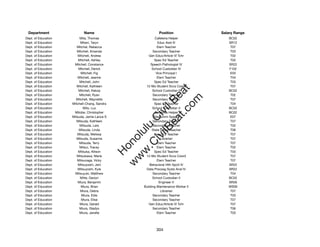Department                 Name                              Position               Salary Range
Dept. of Education        Mita, Thomas                      Cafeteria Helper            BC02
Dept. of Education        Mitani, Taryn                       Educ Asst III             SR12
Dept. of Education      Mitchel, Rebecca                      Elem Teacher               T07
Dept. of Education      Mitchell, Amanda                  Secondary Teacher              T03
Dept. of Education       Mitchell, Andrea              Gen Educ/Article VI Tchr          T02
Dept. of Education       Mitchell, Ashley                  Spec Ed Teacher               T02
Dept. of Education    Mitchell, Constance                Speech Pathologist IV          SR22
Dept. of Education       Mitchell, Derick                 School Custodian IV           F102
Dept. of Education         Mitchell, Fig                     Vice Principal I            E03
Dept. of Education       Mitchell, Jeanne                     Elem Teacher               T04
Dept. of Education        Mitchell, John                   Spec Ed Teacher               T03
Dept. of Education      Mitchell, Kathleen           12-Mo Student Svcs Coord            T07




                                                           t.c at
Dept. of Education       Mitchell, Kekoa                  School Custodian II           BC02
Dept. of Education        Mitchell, Ryan                  Secondary Teacher              T02




                                                         ea Be
                                                              om
Dept. of Education     Mitchell, Waynette                 Secondary Teacher              T07
Dept. of Education   Mitchell-Chang, Sandra                Spec Ed Teacher               T04
Dept. of Education          Mito, Luz                     School Custodian II           BC02




                                                      ilB il
                                                    iv Civ
Dept. of Education    Mitobe, Christopher                   Cafeteria Helper            BC02
Dept. of Education   Mitsuda, Jamie Lance S                Telecomm Spec II              E07
Dept. of Education      Mitsuda, Kathleen                 Secondary Teacher              T07
Dept. of Education        Mitsuda, Lars                   Secondary Teacher              T02




                                                 w lulu
Dept. of Education       Mitsuda, Linda                   State Ofﬁce Teacher            T06
Dept. of Education      Mitsuda, Melissa                   Spec Ed Teacher               T07
                                              w ono
Dept. of Education      Mitsuda, Susanne                        Librarian                T07


                                                  .C
Dept. of Education        Mitsuda, Terry                      Elem Teacher               T07
Dept. of Education        Mitsui, Tracey                      Elem Teacher               T02
Dept. of Education       Mitsuka, Allison                  Spec Ed Teacher               T03
                                              H


Dept. of Education      Mitsukawa, Marie             12-Mo Student Svcs Coord            T07
                                               w
Dept. of Education      Mitsunaga, Vicky                      Elem Teacher               T07
Dept. of Education       Mitsuyoshi, Jeni               Behavioral Hlth Spclt IV        SR22
Dept. of Education       Mitsuyoshi, Kyle            Data Procssg Systs Anal IV         SR22
Dept. of Education     Mitsuyuki, Matthew                 Secondary Teacher              T04
Dept. of Education        Mitte, Dexlyn                   School Custodian II           BC02
Dept. of Education       Miura, Benjamin                       Engineer V               SR26
Dept. of Education         Miura, Brian             Building Maintenance Worker II      WS09
Dept. of Education        Miura, Debra                          Librarian                T07
Dept. of Education         Miura, Edie                    Secondary Teacher              T03
Dept. of Education         Miura, Elise                   Secondary Teacher              T07
Dept. of Education        Miura, Gerald                Gen Educ/Article VI Tchr          T07
Dept. of Education        Miura, Gladys                   Secondary Teacher              T06
Dept. of Education        Miura, Janelle                      Elem Teacher               T03




                                                            304
 