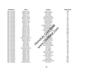 Department                 Name                             Position               Salary Range
Dept. of Education       Miyamoto, Gail                    Account Clerk II             SR08
Dept. of Education      Miyamoto, Gordon                 Educational Spec II             E07
Dept. of Education      Miyamoto, Grace                     Elem Teacher                 T07
Dept. of Education        Miyamoto, Jeri                    Elem Teacher                 T02
Dept. of Education      Miyamoto, Joyce                  Secondary Teacher               T04
Dept. of Education      Miyamoto, Kathryn             Gen Educ/Article VI Tchr           T07
Dept. of Education     Miyamoto, Kimberly              Personnel Technician VI          SR15
Dept. of Education        Miyamoto, Len                  12-Mo Elem Prin II              E06
Dept. of Education     Miyamoto, Lenalynn                Secondary Teacher               T03
Dept. of Education       Miyamoto, Leslie                Telecomm Director               E10
Dept. of Education        Miyamoto, Lily                    Elem Teacher                 T06
Dept. of Education       Miyamoto, Lisa            Sch Based Phys Thrps Asst (FP)       HE10




                                                           t.c at
Dept. of Education       Miyamoto, Mark              12-Mo Secondary Teacher             T02
Dept. of Education       Miyamoto, Mark                  Secondary Teacher               T03




                                                         ea Be
                                                              om
Dept. of Education      Miyamoto, Naomi                 Speech Pathologist IV           SR22
Dept. of Education      Miyamoto, Ronald            School Food Services Mgr II         F106
Dept. of Education       Miyamoto, Ryan                   Personnel Clerk V             SR13




                                                      ilB il
                                                    iv Civ
Dept. of Education      Miyamoto, Shirley                      Clerk III                SR08
Dept. of Education      Miyamoto, Susan                      Educ Asst III              SR12
Dept. of Education      Miyamoto, Susan                     Elem Teacher                 T04
Dept. of Education     Miyamoto, Tara Lyn                   Elem Teacher                 T04




                                                 w lulu
Dept. of Education   Miyamoto-Kajiwara, C M             Counselor/Alienation             T07
Dept. of Education       Miyamura, Marla                 Secondary Teacher               T07
                                              w ono
Dept. of Education      Miyamura, Michael              12-Mo MT Elem Prin V              E09


                                                  .C
Dept. of Education        Miyano, Laurie                    Clerk Typist II             SR08
Dept. of Education         Miyano, Paul                  Secondary Teacher               T05
Dept. of Education       Miyao, Deborah                  Educational Spec II             E07
                                              H


Dept. of Education        Miyao, Sandra               Spec Ed Tchr/Pre-School            T06
                                               w
Dept. of Education       Miyao, Timothy                      Educ Asst II               SR10
Dept. of Education   Miyao-Kurokawa, Wendy                  Elem Teacher                 T06
Dept. of Education       Miyasaki, Blissa                   Elem Teacher                 T05
Dept. of Education       Miyasaki, Lydia                    Elem Teacher                 T02
Dept. of Education      Miyasaki, Sandra              Athletic Hlth Care Trainer        SR22
Dept. of Education       Miyasaki, Shirley               Secondary Teacher               T03
Dept. of Education       Miyasaki, Teresa                   Elem Teacher                 T07
Dept. of Education       Miyasato, Carol              Gen Educ/Article VI Tchr           T05
Dept. of Education       Miyasato, Cheryl                   Clerk Typist II             SR08
Dept. of Education      Miyasato, Cynthia                    Educ Asst III              SR12
Dept. of Education       Miyasato, Darryl                Secondary Teacher               T03
Dept. of Education       Miyasato, Debra            School Adm Services Asst II         SR14
Dept. of Education    Miyasato, Denise Ann                   Educ Asst III              SR12




                                                           306
 