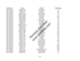 Department                 Name                            Position              Salary Range
Dept. of Education      Miyasato, Estelle                  Elem Teacher               T07
Dept. of Education     Miyasato, Hayami                  Spec Ed Teacher              T07
Dept. of Education       Miyasato, Jeri                     Educ Asst III            SR12
Dept. of Education       Miyasato, Joan                    Elem Teacher               T07
Dept. of Education     Miyasato, Joanne                 12-Mo Dist Off Tchr           T07
Dept. of Education    Miyasato, Jonathan                 Spec Ed Teacher              T06
Dept. of Education    Miyasato, Katherine                  Elem Teacher               T07
Dept. of Education     Miyasato, Marsha                    School Baker              BC06
Dept. of Education      Miyasato, Selene                   Elem Teacher               T07
Dept. of Education     Miyasato, Shelley                    Dist Off Tchr             T07
Dept. of Education     Miyasato, Stephen               Personnel Specialist II        E07
Dept. of Education      Miyasato, Steve                    Elem Teacher               T06




                                                           t.c at
Dept. of Education      Miyasato, Susan                    Elem Teacher               T03
Dept. of Education       Miyasato, Tari                    Elem Teacher               T06




                                                         ea Be
                                                              om
Dept. of Education     Miyasato, Traciann                  School Cook I             BC04
Dept. of Education   Miyasato-Shinjo, Karen                   Librarian               T07
Dept. of Education      Miyashiro, Alicia                  Elem Teacher               T07




                                                      ilB il
                                                    iv Civ
Dept. of Education      Miyashiro, Alison                   Educ Asst III            SR12
Dept. of Education     Miyashiro, Angela                Secondary Teacher             T07
Dept. of Education    Miyashiro, Candace                    Educ Asst III            SR12
Dept. of Education    Miyashiro, Charlene                   Dist Off Tchr             T07




                                                 w lulu
Dept. of Education     Miyashiro, Christy                 Account Clerk II           SR08
Dept. of Education       Miyashiro, Dan                 Secondary Teacher             T03
                                              w ono
Dept. of Education     Miyashiro, Dexter                    Educ Asst III            SR12


                                                  .C
Dept. of Education     Miyashiro, Emma                  School Custodian II          BC02
Dept. of Education    Miyashiro, Frances                   Elem Teacher               T07
Dept. of Education       Miyashiro, Geri                     Counselor                T03
                                              H


Dept. of Education      Miyashiro, Jamie                   Elem Teacher               T04
                                               w
Dept. of Education     Miyashiro, Joelyn                 Spec Ed Teacher              T03
Dept. of Education       Miyashiro, Joy                 School Health Aide           SR09
Dept. of Education      Miyashiro, Kent                 Secondary Teacher             T07
Dept. of Education    Miyashiro, Kimberly               Secondary Teacher             T02
Dept. of Education       Miyashiro, Kyle                 Spec Ed Teacher              T02
Dept. of Education     Miyashiro, Leatrice              School Health Aide           SR09
Dept. of Education       Miyashiro, Lee                     Educ Asst III            SR12
Dept. of Education       Miyashiro, Lee                     Educ Asst III            SR12
Dept. of Education      Miyashiro, Lynn                     Educ Asst III            SR12
Dept. of Education      Miyashiro, Lynn             School Adm Services Asst IV      SR18
Dept. of Education      Miyashiro, Malyn              Complex Area Teacher            T02
Dept. of Education     Miyashiro, Marvin                Secondary Teacher             T07
Dept. of Education      Miyashiro, Merl                 Secondary Teacher             T07




                                                           307
 