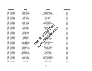 Department                Name                          Position             Salary Range
Dept. of Education    Moepono, Darlene                  Educ Asst III            SR12
Dept. of Education     Moffett, Brenda              Communication Aide           SR12
Dept. of Education    Mogote, Theodore               Secondary Teacher            T03
Dept. of Education     Mohica, Sharla            School Adm Services Asst I      SR12
Dept. of Education   Mohika, Lucille Ann             Secondary Teacher            T02
Dept. of Education       Mohl, Karin                    Elem Teacher              T03
Dept. of Education     Moiha, Cynthia                   Educ Asst III            SR12
Dept. of Education   Moikeha, Jo-Lianne                 Educ Asst III            SR12
Dept. of Education      Moikeha, Rae                 School Custodian II         BC02
Dept. of Education    Moises, Brandon                 Spec Ed Teacher             T04
Dept. of Education     Moises, George              Behavioral Hlth Spclt IV      SR22
Dept. of Education      Moises, Kristi                   Counselor                T03




                                                        t.c at
Dept. of Education    Moises, Sheriann                  Elem Teacher              T04
Dept. of Education       Moix, Julie                 Secondary Teacher            T07




                                                      ea Be
                                                           om
Dept. of Education     Mokiao, Serena                   Educ Asst III            SR12
Dept. of Education      Moku, Bruce                     Educ Asst III            SR12
Dept. of Education     Moku, Jennifer                     Librarian               T07




                                                   ilB il
                                                 iv Civ
Dept. of Education     Mokuau, Diane                      Librarian               T07
Dept. of Education     Mokulehua, Joy              Behavioral Specialist IV      SR22
Dept. of Education     Mole, Charlene             School Security Attendant      SR07
Dept. of Education      Moleta, Eileen                  Elem Teacher              T02




                                              w lulu
Dept. of Education      Moleta, Tanya                   Educ Asst III            SR12
Dept. of Education      Molina, Bryan                Secondary Teacher            T03
                                           w ono
Dept. of Education     Molina, Corazon                  Clerk Typist II          SR08


                                               .C
Dept. of Education      Molinaro, Mia                   Elem Teacher              T02
Dept. of Education   Molina-Yacapin, Joy           Gen Educ/Article VI Tchr       T07
Dept. of Education    Molioo, Aimalefoa                 Educ Asst III            SR12
                                           H


Dept. of Education      Mollet, Momi                  Spec Ed Teacher             T07
                                            w
Dept. of Education      Mols, Sharon             School Adm Services Asst I      SR12
Dept. of Education    Momohara, Cathy                Secondary Teacher            T02
Dept. of Education   Momohara, Coleen                   Elem Teacher              T04
Dept. of Education    Momohara, Jason                School Custodian V          F202
Dept. of Education    Momohara, Kerry                 Spec Ed Teacher             T07
Dept. of Education    Momohara, Linda                   Clerk Typist II          SR08
Dept. of Education   Momohara, Matthew               Secondary Teacher            T02
Dept. of Education    Momohara, Tracy             School Security Attendant      SR07
Dept. of Education      Momoki, Paul                 School Custodian II         BC02
Dept. of Education     Monden, Delvin             Spec Ed Tchr/Pre-School         T03
Dept. of Education    Monden, Kimberly              Speech Pathologist IV        SR22
Dept. of Education   Mones, Kay Hisae K                 Elem Teacher              T03
Dept. of Education      Mones, Pilar                  Cafeteria Helper           BC02




                                                       310
 