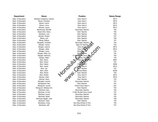 Department                   Name                             Position             Salary Range
Dept. of Education   Morales-Cuaresma, Carolyn                Educ Asst III            SR12
Dept. of Education        Moran, Kimberly                      Educ Asst II            SR10
Dept. of Education         Moran, Lance                       Educ Asst III            SR12
Dept. of Education         Moran, Lorna                       Educ Asst III            SR12
Dept. of Education         Morano, Juana                      Educ Asst III            SR12
Dept. of Education      Morehouse, Randall                 Secondary Teacher            T05
Dept. of Education       Morel-Dick, Elena                    Elem Teacher              T05
Dept. of Education         Morelock, Lisa                     Elem Teacher              T03
Dept. of Education        Moresh, Roslyn                      Elem Teacher              T07
Dept. of Education          Morey, Lani                       Elem Teacher              T06
Dept. of Education         Morey, Wilene                      Elem Teacher              T07
Dept. of Education      Morgado, Christian                 Secondary Teacher            T04




                                                              t.c at
Dept. of Education        Morgan, Carina                    Spec Ed Teacher             T03
Dept. of Education        Morgan, Joanne                      Educ Asst III            SR12




                                                            ea Be
                                                                 om
Dept. of Education         Morgan, Jollen                     Educ Asst III            SR12
Dept. of Education         Morgan, Laura                      Elem Teacher              T02
Dept. of Education       Morgan, Mary Lou                     Elem Teacher              T04




                                                         ilB il
                                                       iv Civ
Dept. of Education       Morgan, Veronica              12-Mo Student Svcs Coord         T03
Dept. of Education         Morgia, Helen                   Secondary Teacher            T04
Dept. of Education          Mori, Aaron                 School Security Attendant      SR07
Dept. of Education          Mori, Cheryl                         Librarian              T07




                                                    w lulu
Dept. of Education          Mori, Debra                       Clerk Typist II          SR08
Dept. of Education          Mori, Jacob                       Educ Asst III            SR12
                                                 w ono
Dept. of Education           Mori, Jan                        Elem Teacher              T07


                                                     .C
Dept. of Education          Mori, Lillian                     School Baker             BC06
Dept. of Education          Mori, Rickie                      Elem Teacher              T05
Dept. of Education          Mori, Shirley                     Educ Asst III            SR12
                                                 H


Dept. of Education         Moribe, Lillian                     Educ Asst II            SR10
                                                  w
Dept. of Education         Morifuji, Dana                     Elem Teacher              T03
Dept. of Education       Morigaki, Laurine                 Secondary Teacher            T07
Dept. of Education       Morigawara, Roy                      Elem Teacher              T07
Dept. of Education       Moriguchi, Lauren                District Educ Spec II         E07
Dept. of Education    Moriguchi, Melissa Ann                  Elem Teacher              T03
Dept. of Education         Morihara, Gary                  Secondary Teacher            T02
Dept. of Education       Morihara, Jo Ann              12-Mo Student Svcs Coord         T07
Dept. of Education        Morihara, Laurie                 Secondary Teacher            T05
Dept. of Education        Morihara, Sarah                  Secondary Teacher            T02
Dept. of Education     Morihara-Itagaki, Julie             Secondary Teacher            T06
Dept. of Education        Morikami, Staci                     Elem Teacher              T03
Dept. of Education        Morikawa, Cindy                Gen Educ/Article VI Tchr       T04
Dept. of Education         Morikawa, Jeff                Gen Educ/Article VI Tchr       T07




                                                             313
 