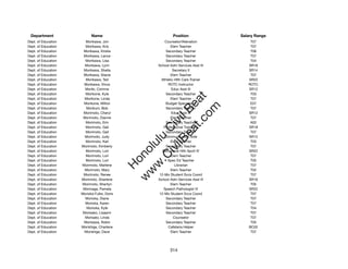 Department                Name                            Position              Salary Range
Dept. of Education     Morikawa, Jon                 Counselor/Alienation            T07
Dept. of Education     Morikawa, Kris                    Elem Teacher                T07
Dept. of Education    Morikawa, Kristie               Secondary Teacher              T06
Dept. of Education    Morikawa, Lance                 Secondary Teacher              T07
Dept. of Education     Morikawa, Lisa                 Secondary Teacher              T04
Dept. of Education     Morikawa, Lynn             School Adm Services Asst III      SR16
Dept. of Education    Morikawa, Sheila                    Secretary II              SR14
Dept. of Education    Morikawa, Stacie                   Elem Teacher                T07
Dept. of Education     Morikawa, Ted               Athletic Hlth Care Trainer       SR22
Dept. of Education    Morikawa, Vince                  ROTC Instructor              ROTC
Dept. of Education     Moriki, Corinne                    Educ Asst III             SR12
Dept. of Education     Morikone, Kyle                 Secondary Teacher              T03




                                                         t.c at
Dept. of Education     Morikone, Linda                   Elem Teacher                T07
Dept. of Education    Morikone, Milton                Budget Specialist II           E07




                                                       ea Be
                                                            om
Dept. of Education      Morikuni, Bob                 Secondary Teacher              T07
Dept. of Education    Morimoto, Cheryl                    Educ Asst III             SR12
Dept. of Education    Morimoto, Dianne                   Elem Teacher                T07




                                                    ilB il
                                                  iv Civ
Dept. of Education     Morimoto, Erin                 Secondary Teacher              A02
Dept. of Education     Morimoto, Gail                Professional Trainee II        SR18
Dept. of Education     Morimoto, Gail                 Secondary Teacher              T07
Dept. of Education     Morimoto, Judy                Communication Aide             SR12




                                               w lulu
Dept. of Education     Morimoto, Kari                    Elem Teacher                T03
Dept. of Education   Morimoto, Kimberly               Secondary Teacher              T07
                                            w ono
Dept. of Education     Morimoto, Lori               Behavioral Hlth Spclt IV        SR22


                                                .C
Dept. of Education     Morimoto, Lori                    Elem Teacher                T07
Dept. of Education     Morimoto, Lori                  Spec Ed Teacher               T05
Dept. of Education   Morimoto, Marlene                      Librarian                T07
                                            H


Dept. of Education     Morimoto, Mary                    Elem Teacher                T02
                                             w
Dept. of Education    Morimoto, Renee             12-Mo Student Svcs Coord           T07
Dept. of Education   Morimoto, Sharlene           School Adm Services Asst III      SR16
Dept. of Education   Morimoto, Sherilyn                  Elem Teacher                T05
Dept. of Education    Morinaga, Pamela               Speech Pathologist IV          SR22
Dept. of Education   Morioka Fulks, Doris         12-Mo Student Svcs Coord           T07
Dept. of Education     Morioka, Diane                 Secondary Teacher              T07
Dept. of Education     Morioka, Karen                 Secondary Teacher              T07
Dept. of Education      Morioka, Kyle                 Secondary Teacher              T04
Dept. of Education    Morisako, Lisaann               Secondary Teacher              T07
Dept. of Education     Morisato, Linda                     Counselor                 T07
Dept. of Education    Morisawa, Robin                 Secondary Teacher              T05
Dept. of Education   Morishige, Charlene                Cafeteria Helper            BC02
Dept. of Education     Morishige, Dave                   Elem Teacher                T07




                                                         314
 