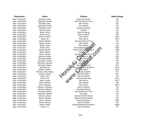 Department                 Name                             Position               Salary Range
Dept. of Education     Morishige, Kathy                  Secondary Teacher              T03
Dept. of Education    Morishige, Kenneth              Gen Educ/Article VI Tchr          T03
Dept. of Education      Morishige, Nikki                    Elem Teacher                T03
Dept. of Education    Morishige, Rhonda                     Elem Teacher                T07
Dept. of Education     Morishita, Corey                  Secondary Teacher              T03
Dept. of Education      Morita, Carolyn                        Librarian                T07
Dept. of Education       Morita, Cheryl                   Spec Ed Teacher               T06
Dept. of Education       Morita, Cheryl                    Vice Principal IV            E06
Dept. of Education     Morita, Christina                     Educ Asst III             SR12
Dept. of Education        Morita, Jill                       Educ Asst III             SR12
Dept. of Education      Morita, Kathleen              Gen Educ/Article VI Tchr          T07
Dept. of Education      Morita, Kristen                     Elem Teacher                T03




                                                          t.c at
Dept. of Education       Morita, Lianne                     Elem Teacher                T05
Dept. of Education       Morita, Lillian             Psychological Examiner IV         SR22




                                                        ea Be
                                                             om
Dept. of Education      Morita, Maureen             School Food Services Mgr III       F206
Dept. of Education      Morita, Sharon                      Elem Teacher                T07
Dept. of Education      Morita, Zachary               Gen Educ/Article VI Tchr          T02




                                                     ilB il
                                                   iv Civ
Dept. of Education     Moritsugu, Blake                   Sch Athletic Dir III          E03
Dept. of Education     Moritsugu, Wendy                     Elem Teacher                T03
Dept. of Education     Moriwake, Corrine                    Elem Teacher                T07
Dept. of Education    Moriwake, Dancette                    Elem Teacher                T02




                                                w lulu
Dept. of Education    Moriwake, Rodney                   Educational Spec II            E07
Dept. of Education       Moriwaki, Keri             School Adm Services Asst IV        SR18
                                             w ono
Dept. of Education     Morlan, Chotiros                      Educ Asst III             SR12


                                                 .C
Dept. of Education   Morneau, Karen Natsue               Secondary Teacher              T07
Dept. of Education     Morneau, Wayne                     Data Proc Spec II             E07
Dept. of Education       Morris, Jana                     Spec Ed Teacher               T02
                                             H


Dept. of Education        Morris, Lisa                  Communication Aide             SR12
                                              w
Dept. of Education       Morris, Lorelei                     Educ Asst III             SR12
Dept. of Education      Morris, Michelle                    Elem Teacher                T06
Dept. of Education     Morris, Rebecca                       Educ Asst III             SR12
Dept. of Education    Morrison, Catherine                 Spec Ed Teacher               T03
Dept. of Education    Morrison, Rebecca                  Secondary Teacher              T03
Dept. of Education     Morrissey, Martha              Gen Educ/Article VI Tchr          T03
Dept. of Education    Morrissey, Paulette                     Counselor                 T03
Dept. of Education     Morrone, Sharon               Spec Ed Tchr/Pre-School            T04
Dept. of Education     Morrow, Deborah               Spec Ed Tchr/Pre-School            T02
Dept. of Education      Morse, Leander                   School Custodian II           BC02
Dept. of Education      Morse, Veronica                   Spec Ed Teacher               T07
Dept. of Education      Morton, Blaine             Building Maintenance Worker II      WS09
Dept. of Education        Morton, Jo                      Spec Ed Teacher               T07




                                                           315
 