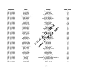 Department                Name                                  Position                        Salary Range
Dept. of Education      Morton, Judith                      Secondary Teacher                        T06
Dept. of Education     Morton, Maeva                           Educ Asst III                        SR12
Dept. of Education      Morvay, Bryan                        Spec Ed Teacher                         T02
Dept. of Education      Mosch, Walter                    Gen Educ/Article VI Tchr                    T05
Dept. of Education   Moser-Reyes, Louann                    Secondary Teacher                        T07
Dept. of Education     Moses, Florence                      School Custodian II                     BC02
Dept. of Education     Moses, Melanie                  School Adm Services Asst III                 SR16
Dept. of Education       Moses, Sally                       School Health Aide                      SR09
Dept. of Education     Mosher, Colleen                         Elem Teacher                          T03
Dept. of Education     Mosher, James                        Secondary Teacher                        T03
Dept. of Education     Mossman, Chris                          School Baker                         BC06
Dept. of Education   Mossman, Eve-Noel                     Speech Pathologist IV                    SR22




                                                        t.c at
Dept. of Education    Mossman, Karolyn                       Spec Ed Teacher                         T07
Dept. of Education     Mossman, Nena                           Elem Teacher                          T07




                                                      ea Be
                                                           om
Dept. of Education     Mossman, Ryan                     Gen Educ/Article VI Tchr                    T05
Dept. of Education     Mossman, Sadie                       Secondary Teacher                        T07
Dept. of Education    Mossman, Susan                         Spec Ed Teacher                         T04




                                                   ilB il
                                                 iv Civ
Dept. of Education     Mostoles, Curtis                School Food Services Mgr IV                  F306
Dept. of Education     Motas, Benjamin                         Educ Asst III                        SR12
Dept. of Education      Motas, Teresa                          Educ Asst III                        SR12
Dept. of Education        Moto, Eric                       Speech Pathologist IV                    SR22




                                              w lulu
Dept. of Education      Motohiro, Jon                     Behavioral Hlth Spclt IV                  SR22
Dept. of Education    Motooka, April-Joy               School Adm Services Asst III                 SR16
                                           w ono
Dept. of Education     Motooka, David                       Secondary Teacher                        T02


                                               .C
Dept. of Education     Motosue, Susan                          Educ Asst III                        SR12
Dept. of Education    Motoyama, Cheryl                         Elem Teacher                          T03
Dept. of Education    Motoyama, Heidie                         Elem Teacher                          T05
                                           H


Dept. of Education    Motoyama, Regina                         Elem Teacher                          T07
                                            w
Dept. of Education   Motoyama, Theodore                      Spec Ed Teacher                         T02
Dept. of Education     Motta, Kimberly                         Elem Teacher                          T04
Dept. of Education      Motta, Lucille                   Spec Ed Tchr/Pre-School                     T03
Dept. of Education      Mounts, Carly                       Secondary Teacher                        T02
Dept. of Education       Moura, Mary                          Vice Principal I                       E03
Dept. of Education     Mourad, Zachary                      Secondary Teacher                        T03
Dept. of Education     Mousel, Melanie                       Personnel Clerk V                      SR13
Dept. of Education      Mow, Charlene                      Speech Pathologist III                   SR20
Dept. of Education      Mow, Colleen                      DP User Support Tech II                   SR15
Dept. of Education        Mow, Lois            Procurement and Contracts Support Specialist IV      SR22
Dept. of Education       Mow, Sally                        Speech Pathologist IV                    SR22
Dept. of Education      Mow, Westley                     Gen Educ/Article VI Tchr                    T03
Dept. of Education      Mowat, Laree                         Spec Ed Teacher                         T02




                                                               316
 