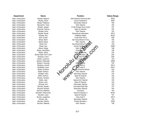 Department                 Name                             Position              Salary Range
Dept. of Education     Mowatt, Magnus               Administrative Services Asst      SR22
Dept. of Education       Moxley, David                  Library Assistant III         SR07
Dept. of Education     Moylan, Rebecca                  Secondary Teacher              T06
Dept. of Education     Mozzachio, Torre                    Elem Teacher                T05
Dept. of Education      Mrasek, Joseph              12-Mo Student Svcs Coord           T07
Dept. of Education     Mravcak, Patricia                 Spec Ed Teacher               T02
Dept. of Education       Mueller, Anita                    Elem Teacher                T04
Dept. of Education      Mueller, Nicole               Educational Interpreter I       SR12
Dept. of Education        Mueller, Zita                  Cafeteria Helper             BC02
Dept. of Education        Muh, Ernest                   12-Mo Elem Prin II             E06
Dept. of Education       Mukai, Brent                Gen Educ/Article VI Tchr          T03
Dept. of Education       Mukai, Elaine                     Elem Teacher                T03




                                                           t.c at
Dept. of Education         Mukai, Eric               Gen Educ/Article VI Tchr          T03
Dept. of Education        Mukai, Gay                    School Health Aide            SR09




                                                         ea Be
                                                              om
Dept. of Education       Mukai, Gregg                      Elem Teacher                T06
Dept. of Education     Mukai, Jacqueline                   Elem Teacher                T06
Dept. of Education       Mukai, Jamie                    Spec Ed Teacher               T02




                                                      ilB il
                                                    iv Civ
Dept. of Education   Mukai-Otani, Kim Fumie               Vice Principal I             E03
Dept. of Education      Mulcahy, Corrin                 12-Mo Inter Prin VI            E09
Dept. of Education      Muleh, Laurence                  Spec Ed Teacher               T03
Dept. of Education     Mulivai, Shawneen                      Clerk II                SR06




                                                 w lulu
Dept. of Education     Mulkern, Amanda                     Elem Teacher                T03
Dept. of Education     Mullaney, Jennell                   Educ Asst III              SR12
                                              w ono
Dept. of Education      Mulleitner, Leroy                  Educ Asst III              SR12


                                                  .C
Dept. of Education      Muller, Christina            Spec Ed Tchr/Pre-School           T03
Dept. of Education      Muller, Kathryn                    Elem Teacher                T03
Dept. of Education       Mulligan, Alice                Secondary Teacher              T04
                                              H


Dept. of Education      Mullin, Kathryn                  Spec Ed Teacher               T02
                                               w
Dept. of Education      Mullins, Candice                   Elem Teacher                T03
Dept. of Education        Mullis, Jean                 Special Sch Teacher             T03
Dept. of Education       Mulroy, John                    Spec Ed Teacher               T04
Dept. of Education       Mumaw, Ann                     Secondary Teacher              T03
Dept. of Education      Mumaw, Noreen                  Counselor/High Risk             T07
Dept. of Education     Mumaw, Richard                   Secondary Teacher              T02
Dept. of Education     Mumma, Matthew                       Counselor                  T03
Dept. of Education    Munalem, Raymundo                 School Custodian II           BC02
Dept. of Education      Munden, Liana                    Spec Ed Teacher               T07
Dept. of Education     Mundo, Josephine                    Educ Asst III              SR12
Dept. of Education        Mundo, Taly                   Secondary Teacher              T04
Dept. of Education      Mundon, Bertha                  Private Secretary I           SR20
Dept. of Education     Mundon, Melanie                     Elem Teacher                T06




                                                           317
 