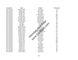 Department                Name                            Position              Salary Range
Dept. of Education    Munechika, Sherrice                Elem Teacher                 T07
Dept. of Education     Munekata, Judith                Spec Ed Teacher                T02
Dept. of Education      Munekata, Myra                   Elem Teacher                 T03
Dept. of Education     Munekata, Sandra                  Elem Teacher                 T07
Dept. of Education      Munemitsu, Ann                   Elem Teacher                 T07
Dept. of Education     Munemitsu, Julie             Behavioral Hlth Spclt IV         SR22
Dept. of Education      Muneoka, Gail                    Clerk Typist II             SR08
Dept. of Education     Munetake, Darryl               12-Month Registrar              T07
Dept. of Education   Munoz-Thomas, Mary               School Health Aide             SR09
Dept. of Education     Munselle, Lance                Secondary Teacher               T03
Dept. of Education    Mun-Takata, Natalie               Vice Principal III            E05
Dept. of Education    Mun-Takata, Steven              Secondary Teacher               T07




                                                         t.c at
Dept. of Education      Mura, Theodore                Secondary Teacher               T02
Dept. of Education        Murai, Carl                     Gen Prof VI                SR26




                                                       ea Be
                                                            om
Dept. of Education      Murai, Nardine                     Counselor                  T07
Dept. of Education       Murai, Sheri                    Elem Teacher                 T07
Dept. of Education   Murakami Samala, Kim                   Clerk II                 SR06




                                                    ilB il
                                                  iv Civ
Dept. of Education    Murakami, Christine              Account Clerk III             SR11
Dept. of Education    Murakami, Christine                Elem Teacher                 T04
Dept. of Education    Murakami, Colleen               Educational Spec II             E07
Dept. of Education   Murakami, Constance              Secondary Teacher               T07




                                               w lulu
Dept. of Education    Murakami, Corinne           School Food Services Mgr III       F206
Dept. of Education    Murakami, Cynthia                  Elem Teacher                 T07
                                            w ono
Dept. of Education     Murakami, Darren                  Elem Teacher                 T03


                                                .C
Dept. of Education    Murakami, Dee Ann               Secondary Teacher               T06
Dept. of Education     Murakami, Denee                   Elem Teacher                 T04
Dept. of Education     Murakami, Diane                   Elem Teacher                 T05
                                            H


Dept. of Education     Murakami, Gayle                   Clerk Typist II             SR08
                                             w
Dept. of Education     Murakami, Gwen                 12-Mo Dist Off Tchr             T07
Dept. of Education     Murakami, Gwen                  Social Worker IV              SR22
Dept. of Education    Murakami, Jerome                    Educ Asst III              SR12
Dept. of Education    Murakami, Jessica                     Clerk II                 SR06
Dept. of Education      Murakami, Joy                    Elem Teacher                 T05
Dept. of Education     Murakami, Juliet                  Elem Teacher                 T02
Dept. of Education      Murakami, Kris                   Elem Teacher                 T07
Dept. of Education     Murakami, Linda                    Educ Asst III              SR12
Dept. of Education      Murakami, Lori                Secondary Teacher               T07
Dept. of Education      Murakami, Lynn                   Elem Teacher                 T07
Dept. of Education     Murakami, Lynne                   Clerk Typist II             SR08
Dept. of Education    Murakami, Michele                  Elem Teacher                 T07
Dept. of Education     Murakami, Myles                Secondary Teacher               T04




                                                         318
 