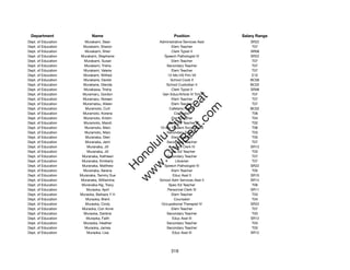 Department                Name                            Position              Salary Range
Dept. of Education      Murakami, Sean            Administrative Services Asst      SR22
Dept. of Education     Murakami, Sharon                  Elem Teacher                T07
Dept. of Education      Murakami, Sheri                  Clerk Typist II            SR08
Dept. of Education   Murakami, Stephanie            Speech Pathologist IV           SR22
Dept. of Education     Murakami, Susan                   Elem Teacher                T07
Dept. of Education     Murakami, Trisha               Secondary Teacher              T07
Dept. of Education     Murakami, Valerie                 Elem Teacher                T07
Dept. of Education     Murakami, Wilfred              12-Mo HS Prin VII              E10
Dept. of Education     Murakane, Dexter                 School Cook II              BC06
Dept. of Education    Murakane, Glenda               School Custodian II            BC02
Dept. of Education     Murakawa, Trisha                  Clerk Typist II            SR08
Dept. of Education    Muramaru, Gordon             Gen Educ/Article VI Tchr          T07




                                                         t.c at
Dept. of Education    Muramaru, Noreen                   Elem Teacher                T07
Dept. of Education    Muramatsu, Aileen                  Elem Teacher                T07




                                                       ea Be
                                                            om
Dept. of Education      Muramoto, Curt                 Cafeteria Helper             BC02
Dept. of Education    Muramoto, Korene                     Counselor                 T06
Dept. of Education     Muramoto, Kristin                 Elem Teacher                T04




                                                    ilB il
                                                  iv Civ
Dept. of Education     Muramoto, Mandi                 Spec Ed Teacher               T02
Dept. of Education     Muramoto, Marc             10-Mo Student Svcs Coord           T06
Dept. of Education     Muramoto, Marc                 Secondary Teacher              T03
Dept. of Education      Muranaka, Glen                   Elem Teacher                T05




                                               w lulu
Dept. of Education      Muranaka, Jami                Secondary Teacher              T07
Dept. of Education       Muranaka, Jill                Account Clerk IV             SR13
                                            w ono
Dept. of Education       Muranaka, Jill                Spec Ed Teacher               T03


                                                .C
Dept. of Education    Muranaka, Kathleen              Secondary Teacher              T07
Dept. of Education    Muranaka, Kimberly                    Librarian                T07
Dept. of Education    Muranaka, Matthew             Speech Pathologist IV           SR22
                                            H


Dept. of Education     Muranaka, Serena                  Elem Teacher                T05
                                             w
Dept. of Education   Muranaka, Tammy Sue                  Educ Asst II              SR10
Dept. of Education   Muranaka, Williamina         School Adm Services Asst II       SR14
Dept. of Education    Muranaka-Ng, Tracy               Spec Ed Teacher               T06
Dept. of Education      Muraoka, April                Personnel Clerk IV            SR11
Dept. of Education   Muraoka, Barbara Y H                Elem Teacher                T03
Dept. of Education      Muraoka, Brent                     Counselor                 T04
Dept. of Education      Muraoka, Cindy             Occupational Therapist IV        SR22
Dept. of Education    Muraoka, Cori Anne                 Elem Teacher                T07
Dept. of Education     Muraoka, Darlene               Secondary Teacher              T03
Dept. of Education      Muraoka, Faith                   Educ Asst III              SR12
Dept. of Education     Muraoka, Heather               Secondary Teacher              T03
Dept. of Education     Muraoka, James                 Secondary Teacher              T03
Dept. of Education       Muraoka, Lisa                   Educ Asst III              SR12




                                                         319
 