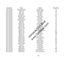 Department                  Name                            Position              Salary Range
Dept. of Education   Naeole-Takasato, Marsha             Secondary Teacher             T07
Dept. of Education      Nagahama, Etsuko                 Secondary Teacher             T05
Dept. of Education         Nagai, Carol                  Secondary Teacher             T04
Dept. of Education        Nagai, Jo Ann                      Elem Teacher              T03
Dept. of Education        Nagai, Lorraine                    Elem Teacher              T02
Dept. of Education         Nagai, Lynda                      Elem Teacher              T07
Dept. of Education      Nagai, Sherry-Lynn                   Educ Asst III            SR12
Dept. of Education     Nagai-Hadap, Edene                Secondary Teacher             T07
Dept. of Education        Nagaishi, Gary                     Elem Teacher              T05
Dept. of Education      Nagaishi, Michelle                   Elem Teacher              T05
Dept. of Education    Nagaji, Kathleen Kaito             Secondary Teacher             T07
Dept. of Education         Nagaji, Martin                     Counselor                T06




                                                            t.c at
Dept. of Education         Nagaki, Alma                      Elem Teacher              T07
Dept. of Education        Nagakura, Lori                    Instit Analyst II          E07




                                                          ea Be
                                                               om
Dept. of Education      Nagamatsu, Sean                  Secondary Teacher             T03
Dept. of Education        Nagami, Craig                      Elem Teacher              T06
Dept. of Education       Nagamine, Allan                 Secondary Teacher             T02




                                                       ilB il
                                                     iv Civ
Dept. of Education      Nagamine, Corinne                    Elem Teacher              T04
Dept. of Education      Nagamine, Cynthia               Complex Area Teacher           T07
Dept. of Education        Nagamine, Jon                  Counselor/High Risk           T03
Dept. of Education       Nagamine, Karen             School Adm Services Asst IV      SR18




                                                  w lulu
Dept. of Education       Nagamine, Laura                     Educ Asst III            SR12
Dept. of Education       Nagamine, Linda                     Clerk Typist II          SR08
                                               w ono
Dept. of Education        Nagamine, Lisa                  12-Mo Inter Prin VI          E09


                                                   .C
Dept. of Education        Nagamine, Lois                     Elem Teacher              T07
Dept. of Education        Nagamine, Lois                       Librarian               T07
Dept. of Education      Nagamine, Maxine                 Educational Spec II           E07
                                               H


Dept. of Education      Nagamine, Raden               12-Mo Secondary Teacher          T07
                                                w
Dept. of Education       Nagamine, Shyla                     Educ Asst III            SR12
Dept. of Education     Nagamine, Stephen                 School Custodian II          BC02
Dept. of Education      Nagamine, Wayne                  Secondary Teacher             T07
Dept. of Education       Nagamine, Zina                  School Health Aide           SR09
Dept. of Education    Naganuma, Anjanette                Secondary Teacher             T03
Dept. of Education         Nagao, Diane                      Elem Teacher              T07
Dept. of Education          Nagao, Ian                   Secondary Teacher             T07
Dept. of Education       Nagao, Jennifer                     Elem Teacher              T03
Dept. of Education       Nagaoka, Jason                  Secondary Teacher             T02
Dept. of Education      Nagaoka, Rodney                      School Baker             BC06
Dept. of Education       Nagareda, Nova                Spec Ed Tchr/Pre-School         T05
Dept. of Education     Nagareda, Summer                  Secondary Teacher             T04
Dept. of Education       Nagasaki, Dean               Data Procssg Systs Anal VI      SR26




                                                            322
 
