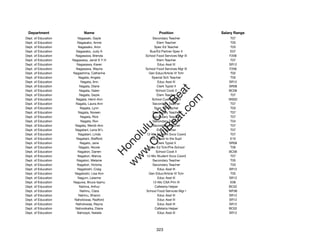 Department                 Name                            Position              Salary Range
Dept. of Education      Nagasaki, Gayle                Secondary Teacher              T07
Dept. of Education      Nagasako, Annie                   Elem Teacher                T05
Dept. of Education      Nagasako, Aron                  Spec Ed Teacher               T03
Dept. of Education     Nagasako, Judy A              Bus/Ed Partner Spec II           E07
Dept. of Education     Nagasawa, Brenda            School Food Services Mgr III      F206
Dept. of Education   Nagasawa, Jandi S Y H                Elem Teacher                T07
Dept. of Education     Nagasawa, Karen                    Educ Asst III              SR12
Dept. of Education     Nagasawa, Wayne             School Food Services Mgr III      F206
Dept. of Education   Nagashima, Catherine            Gen Educ/Article VI Tchr         T02
Dept. of Education       Nagata, Angela               Special Sch Teacher             T05
Dept. of Education        Nagata, Ann                     Educ Asst III              SR12
Dept. of Education       Nagata, Diane                    Clerk Typist II            SR08




                                                          t.c at
Dept. of Education       Nagata, Galen                   School Cook II              BC06
Dept. of Education       Nagata, Gayle                    Elem Teacher                T07




                                                        ea Be
                                                             om
Dept. of Education     Nagata, Henri-Ann              School Custodian III           WS02
Dept. of Education     Nagata, Laura-Ann               Secondary Teacher              T07
Dept. of Education        Nagata, Lynn                  Spec Ed Teacher               T03




                                                     ilB il
                                                   iv Civ
Dept. of Education      Nagata, Noreen                 Secondary Teacher              T07
Dept. of Education        Nagata, Rick                 Secondary Teacher              T07
Dept. of Education        Nagata, Ron                  Secondary Teacher              T04
Dept. of Education    Nagata, Wendi-Ann                Secondary Teacher              T07




                                                w lulu
Dept. of Education    Nagatani, Lena M L                  Elem Teacher                T07
Dept. of Education      Nagatani, Linda            12-Mo Student Svcs Coord           T07
                                             w ono
Dept. of Education     Nagatani, Stafford             Adm Asst to the Supt            E10


                                                 .C
Dept. of Education        Nagato, Jane                    Clerk Typist II            SR08
Dept. of Education       Nagato, Nicole             Spec Ed Tchr/Pre-School           T06
Dept. of Education      Nagatori, Darren                 School Cook II              BC06
                                             H


Dept. of Education      Nagatori, Marcia           12-Mo Student Svcs Coord           T07
                                              w
Dept. of Education     Nagatori, Melanie               Secondary Teacher              T05
Dept. of Education      Nagatori, Victoria             Secondary Teacher              T03
Dept. of Education      Nagatoshi, Craig                  Educ Asst III              SR12
Dept. of Education    Nagatoshi, Lisa Ann            Gen Educ/Article VI Tchr         T05
Dept. of Education      Nagum, Leianne                    Educ Asst III              SR12
Dept. of Education   Naguwa, Bruce Isamu               12-Mo CSA Prin IV              E08
Dept. of Education       Nahina, Arthur                 Cafeteria Helper             BC02
Dept. of Education        Nahinu, Clara            School Food Services Mgr I        WF06
Dept. of Education       Nahinu, Sharon                   Educ Asst III              SR12
Dept. of Education    Naholowaa, Radford                  Educ Asst III              SR12
Dept. of Education     Naholowaa, Reyna                   Educ Asst III              SR12
Dept. of Education    Nahooikaika, Diane                Cafeteria Helper             BC02
Dept. of Education      Nahoopii, Natalie                 Educ Asst III              SR12




                                                          323
 